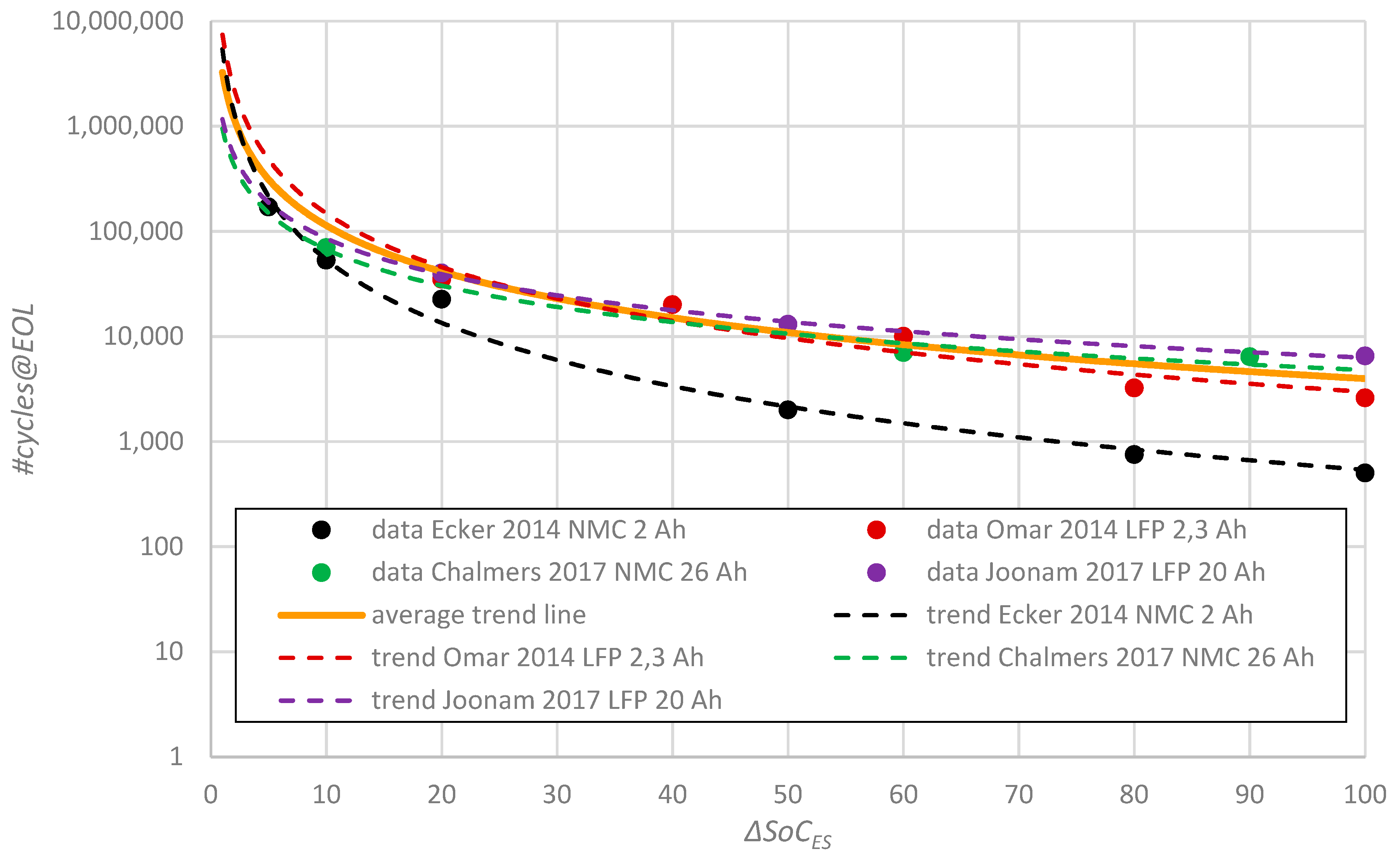 Energies 12 03026 g002 Energies 12 03026 g002