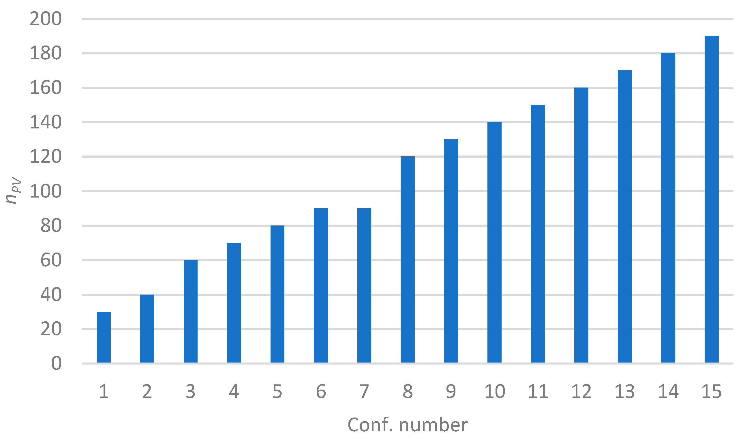 Energies 12 03026 g004 Energies 12 03026 g004