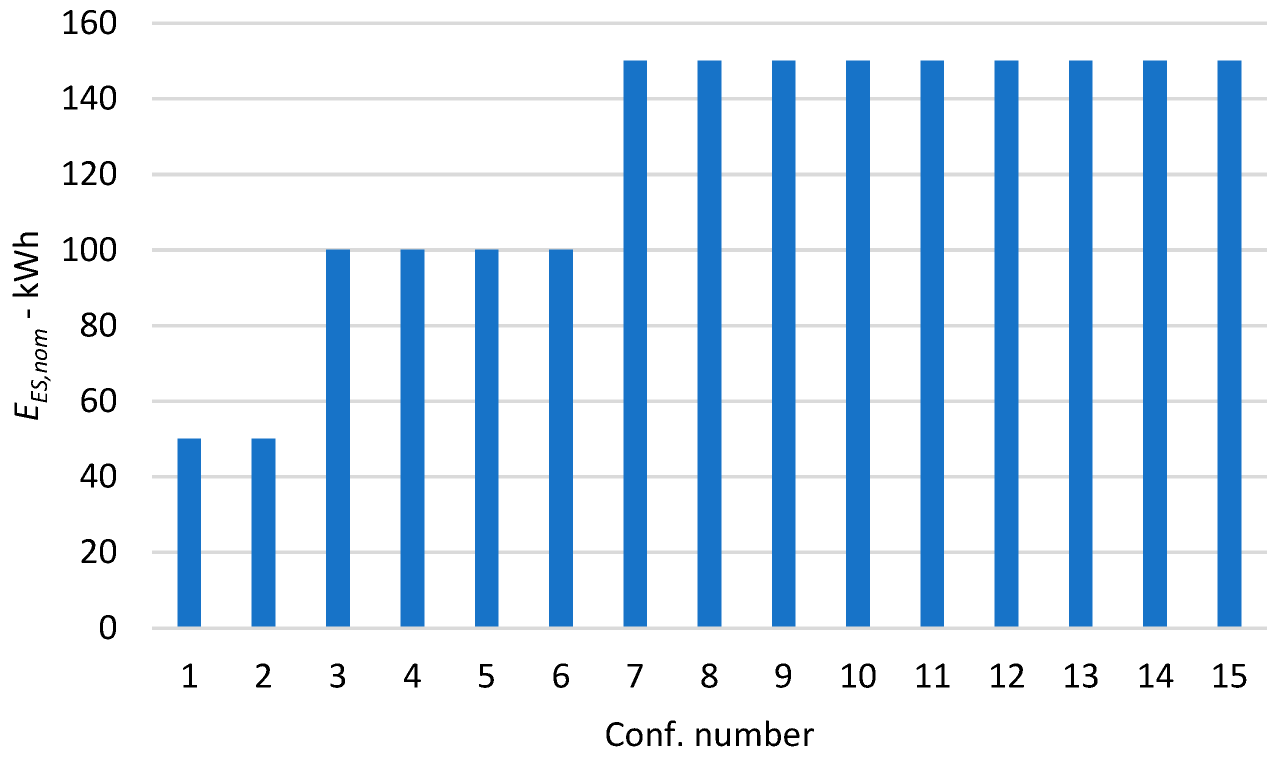 Energies 12 03026 g005 Energies 12 03026 g005
