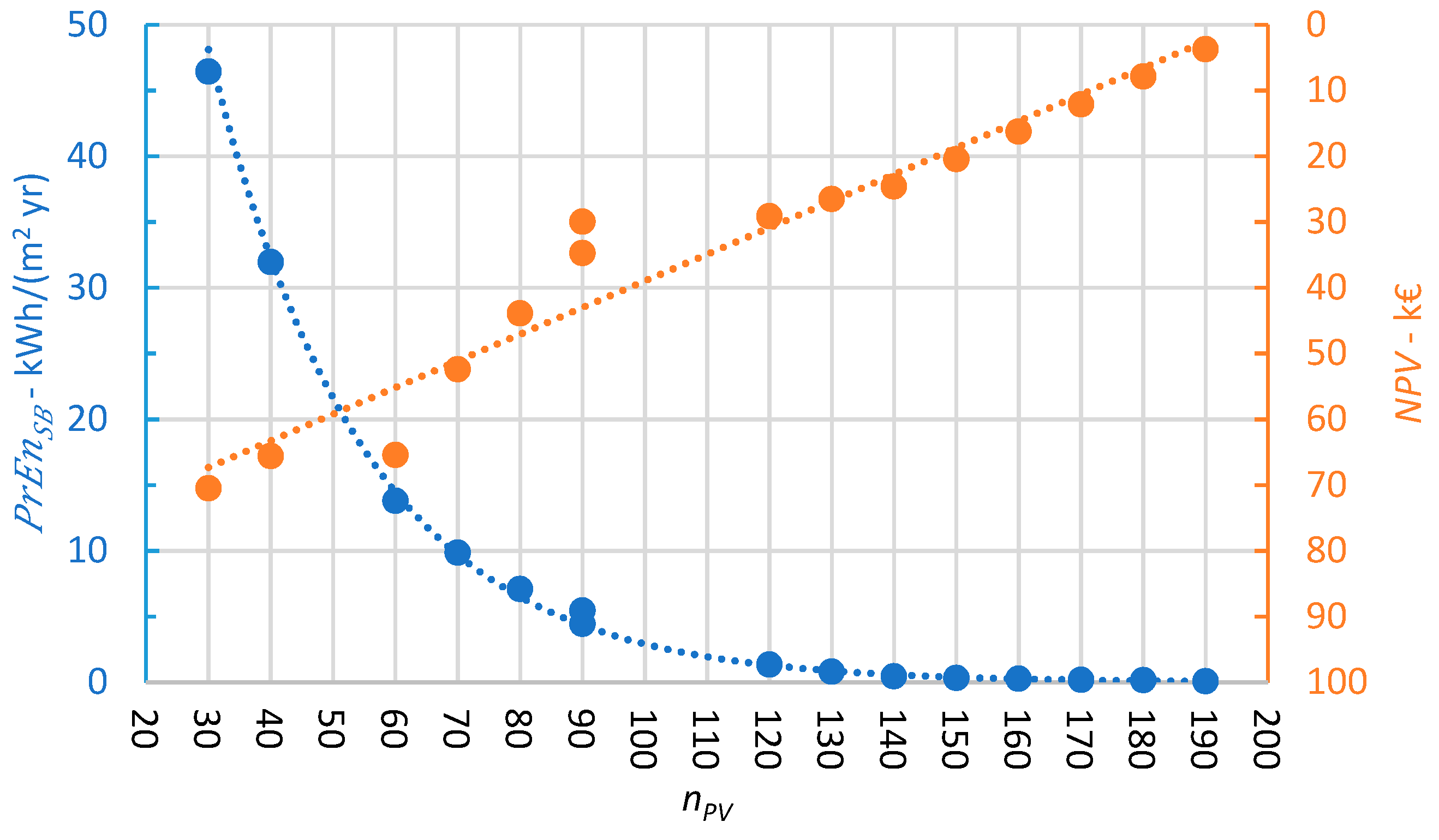 Energies 12 03026 g006 Energies 12 03026 g006