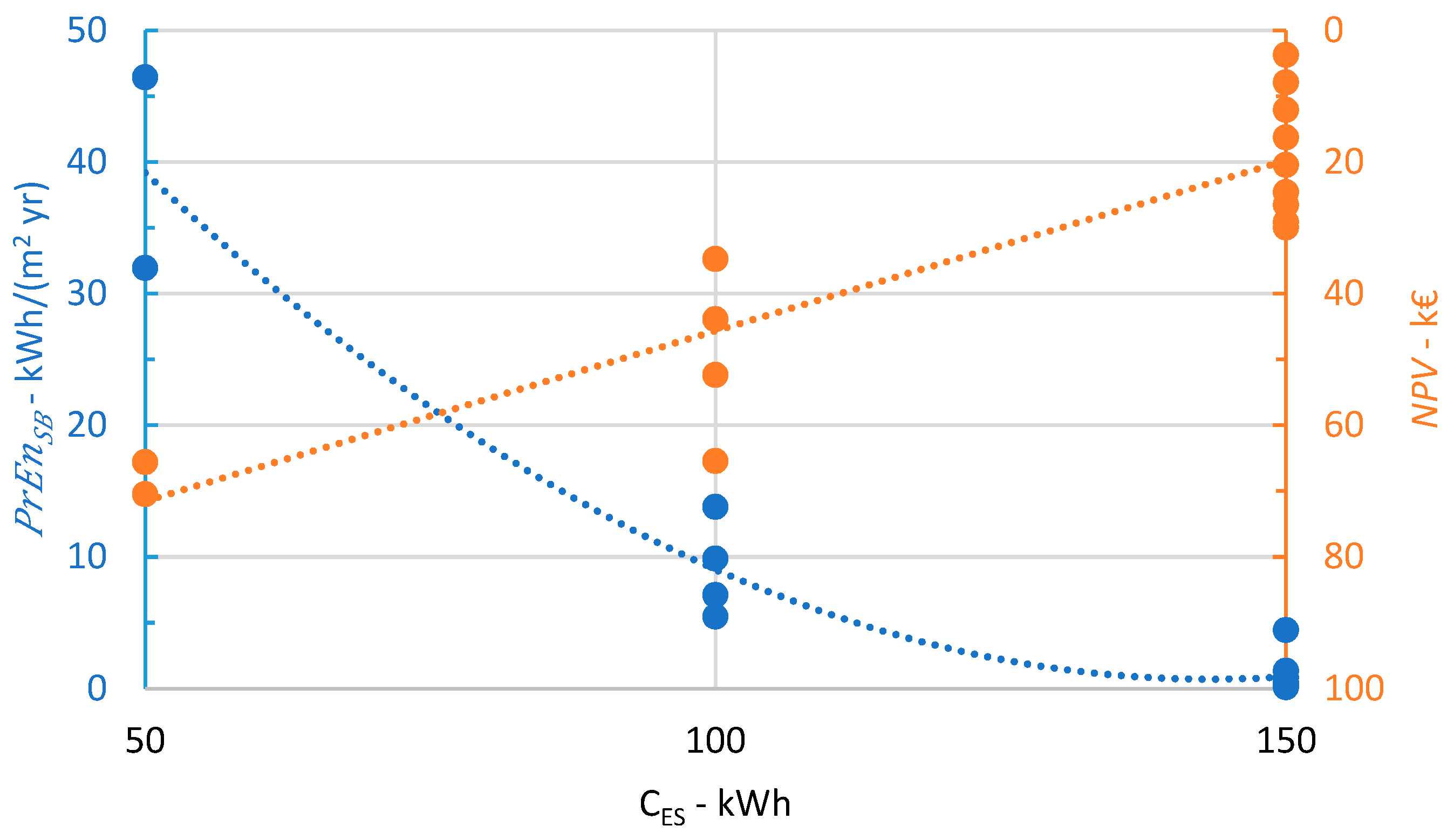 Energies 12 03026 g007 Energies 12 03026 g007