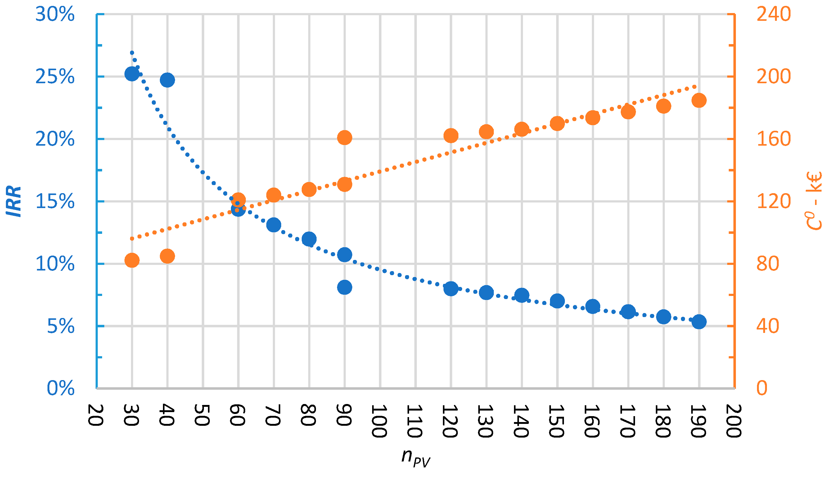 Energies 12 03026 g008 Energies 12 03026 g008