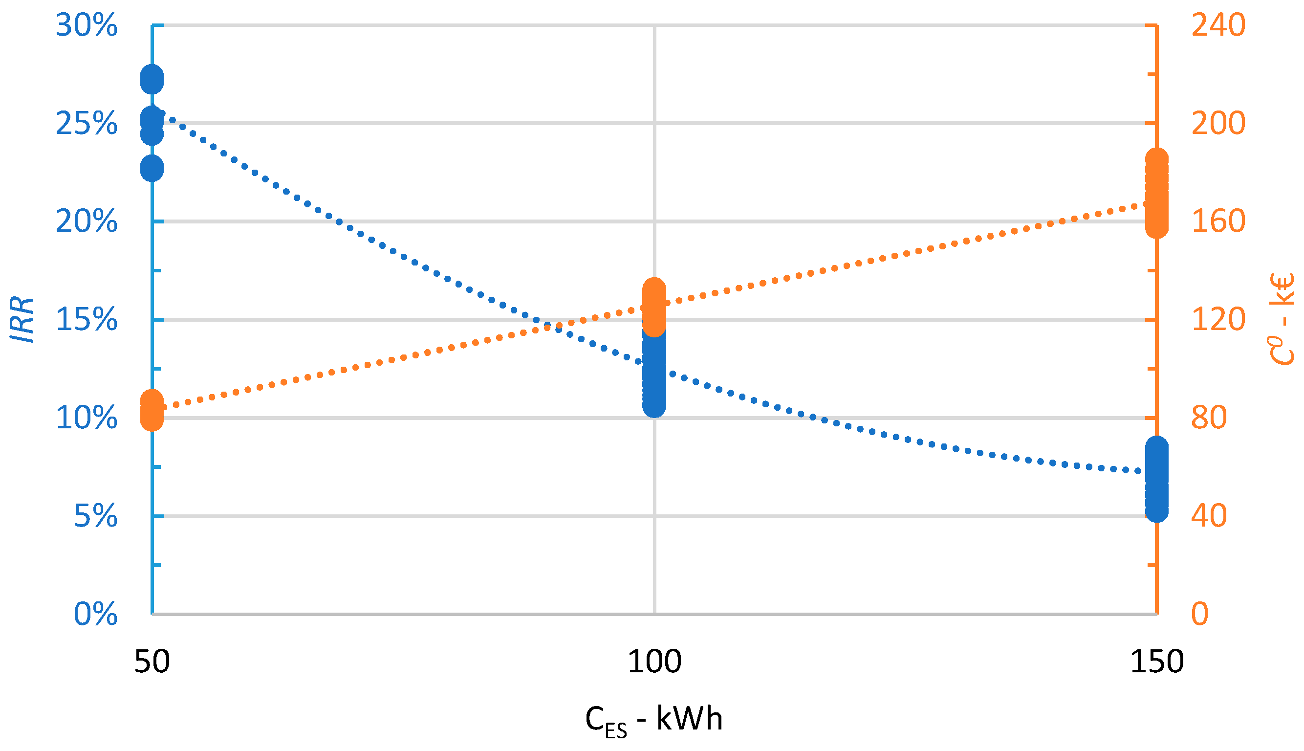 Energies 12 03026 g009 Energies 12 03026 g009