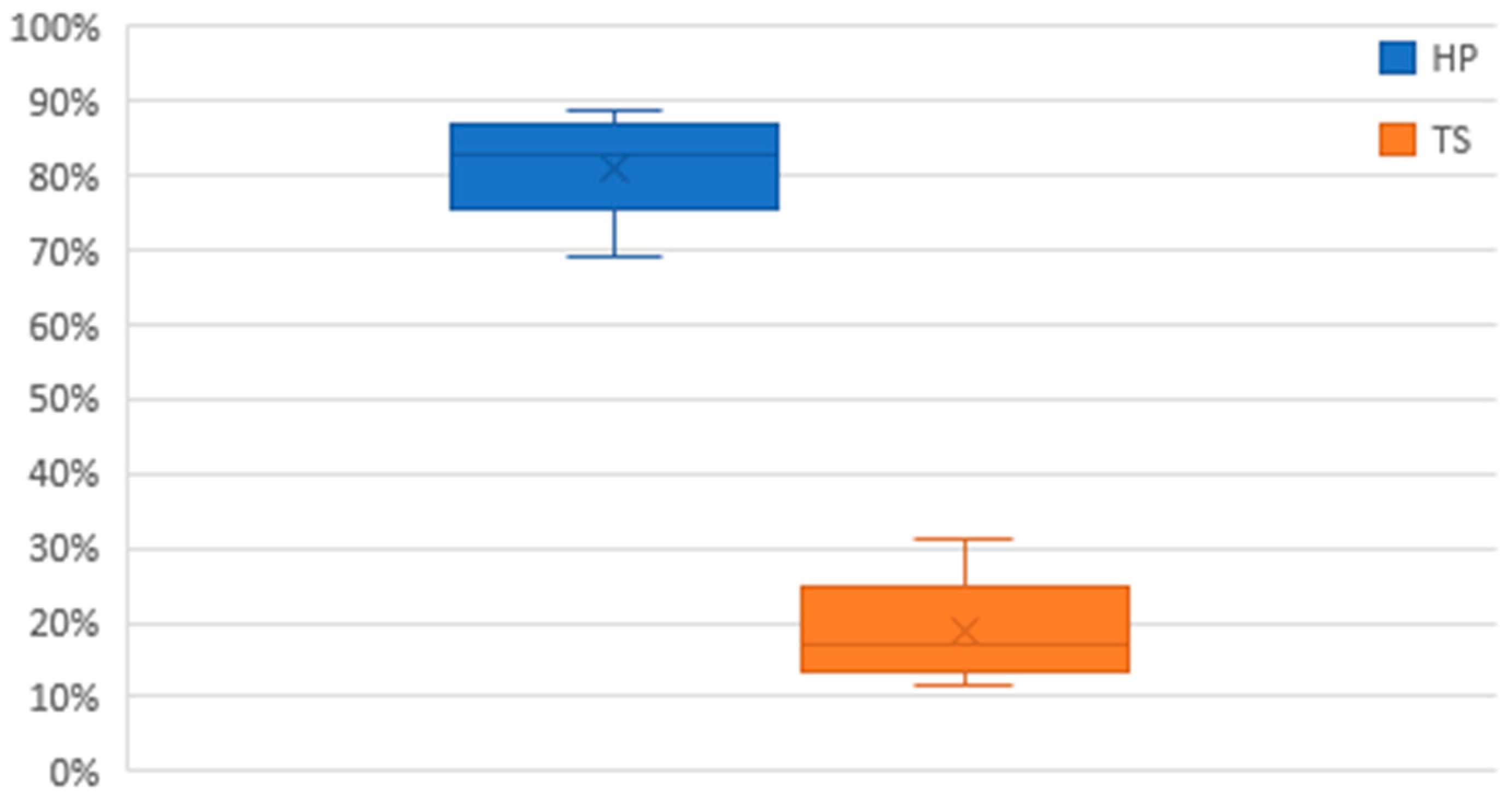 Energies 12 03026 g010 Energies 12 03026 g010