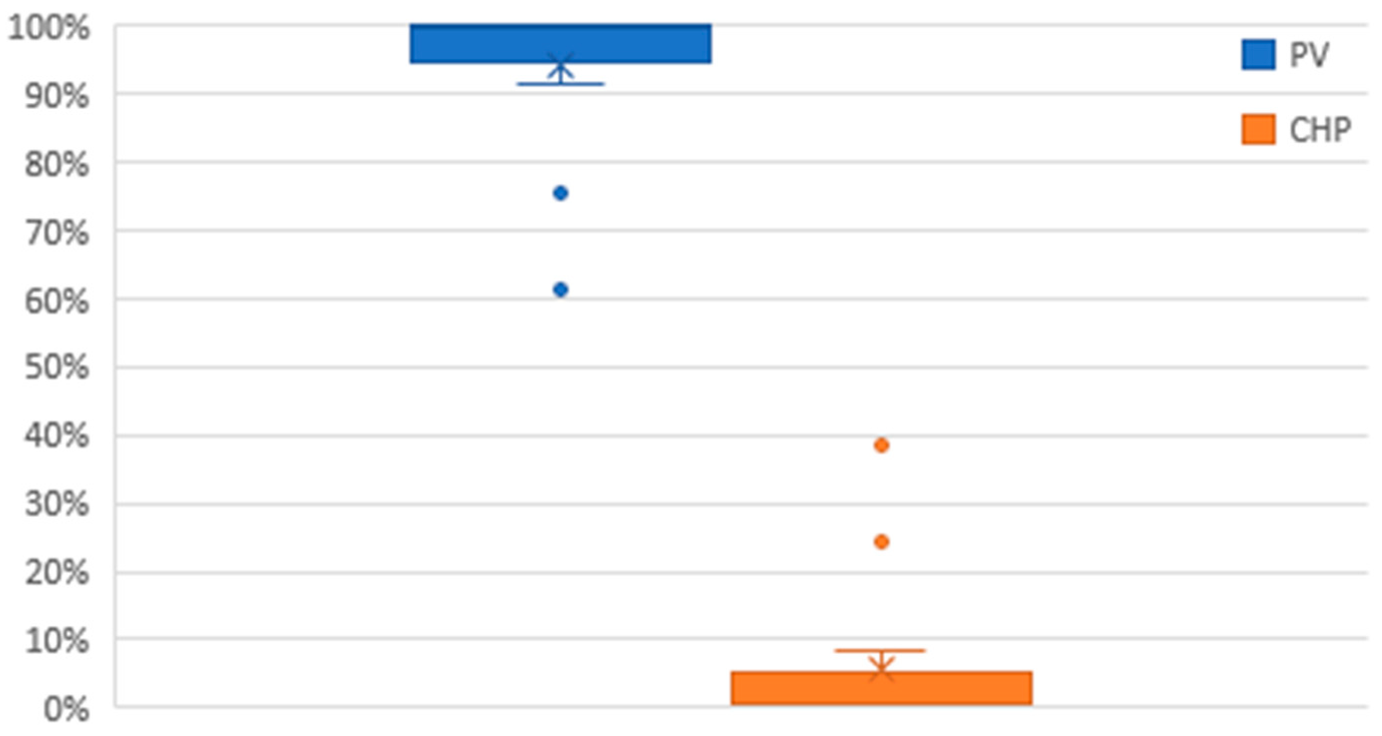 Energies 12 03026 g013 Energies 12 03026 g013