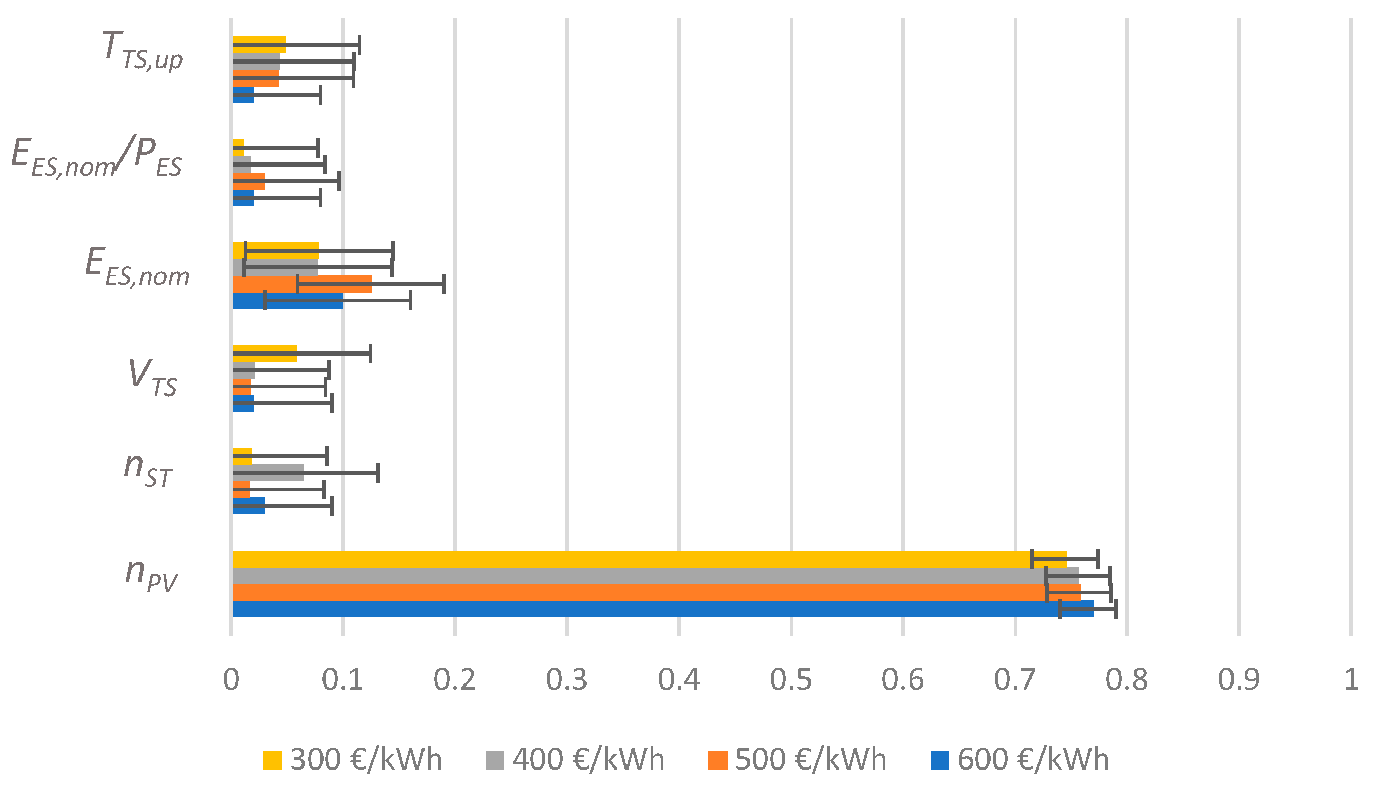 Energies 12 03026 g016 Energies 12 03026 g016