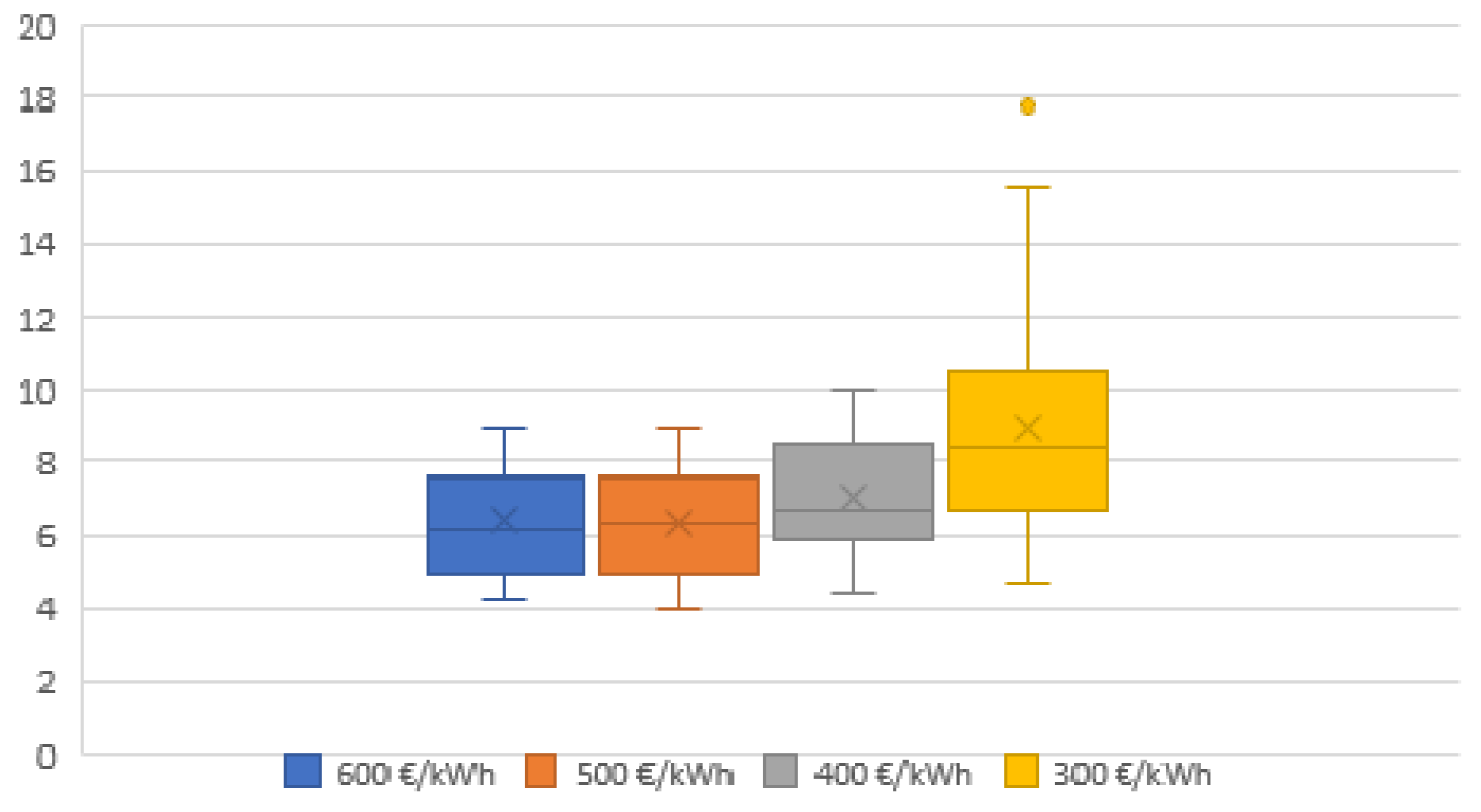 Energies 12 03026 g019 Energies 12 03026 g019