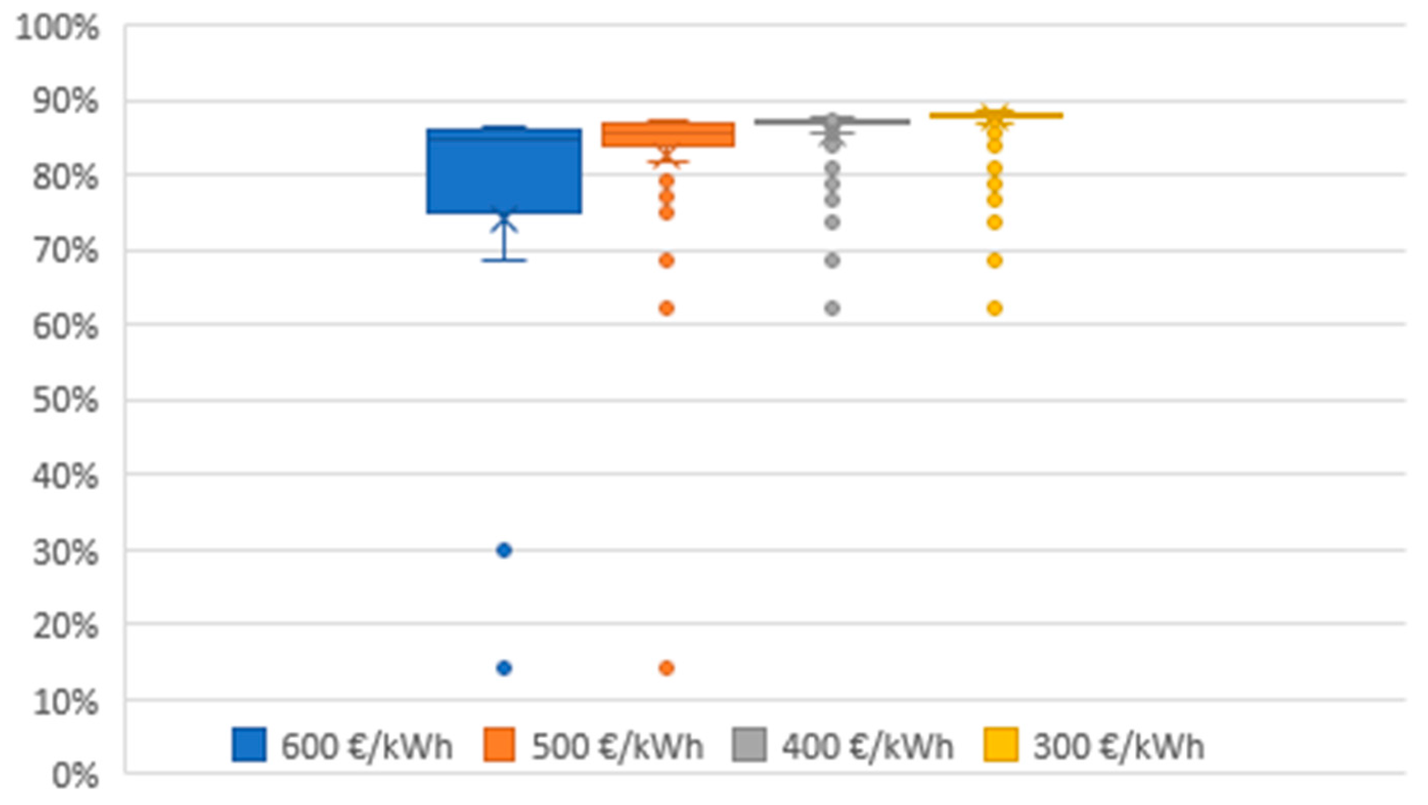 Energies 12 03026 g021 Energies 12 03026 g021