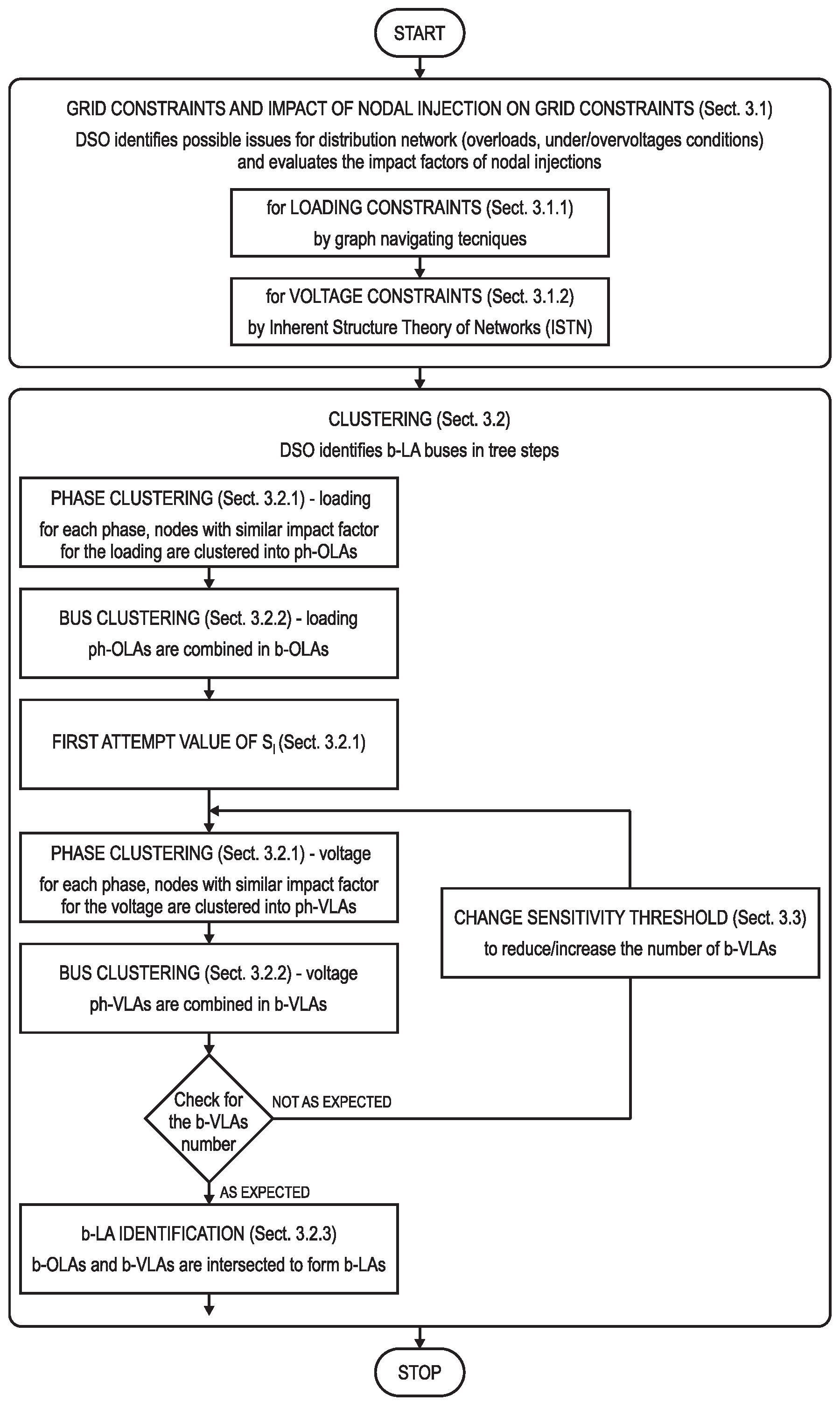 Energies 12 03030 g002