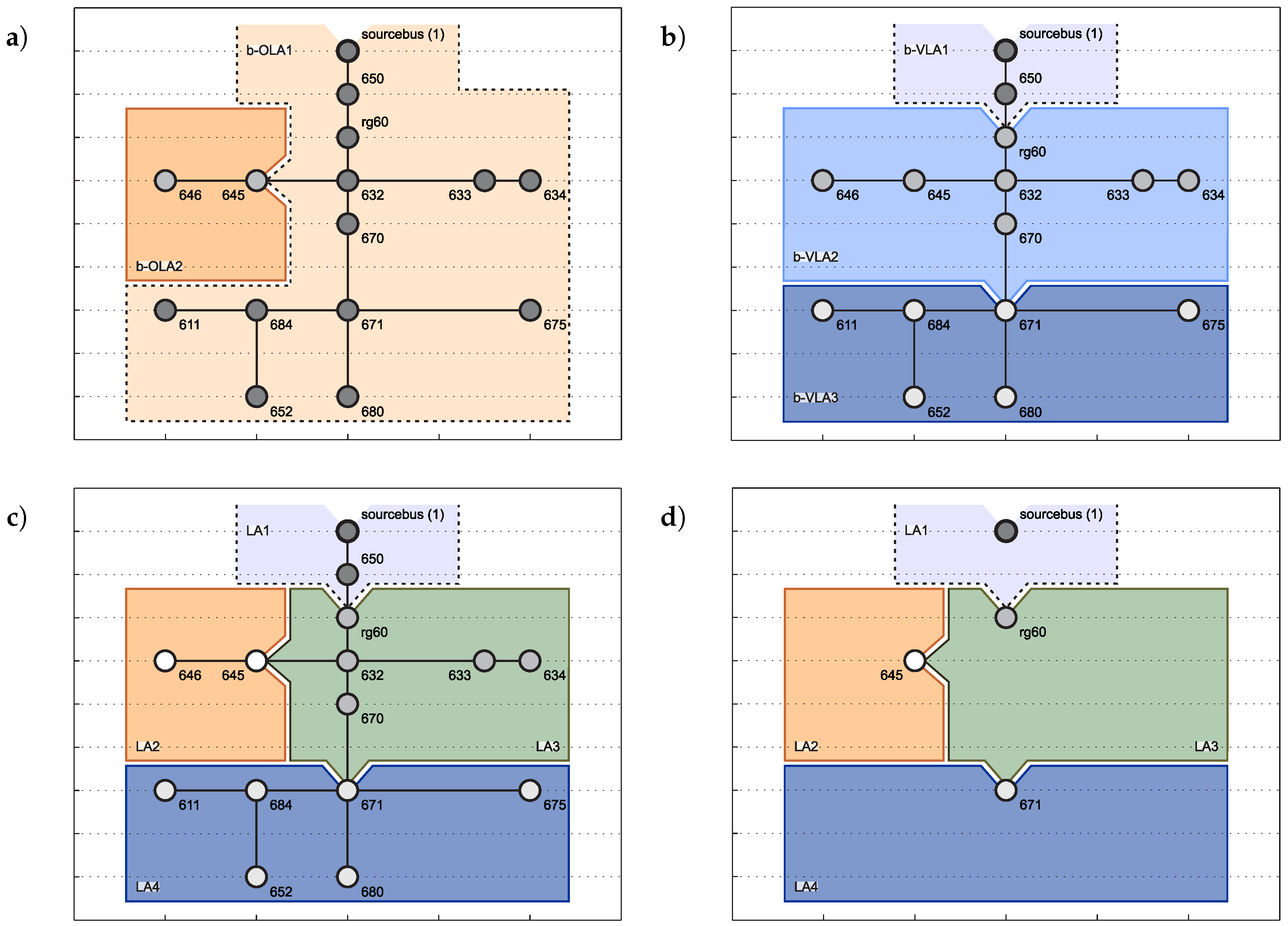 Energies 12 03030 g009