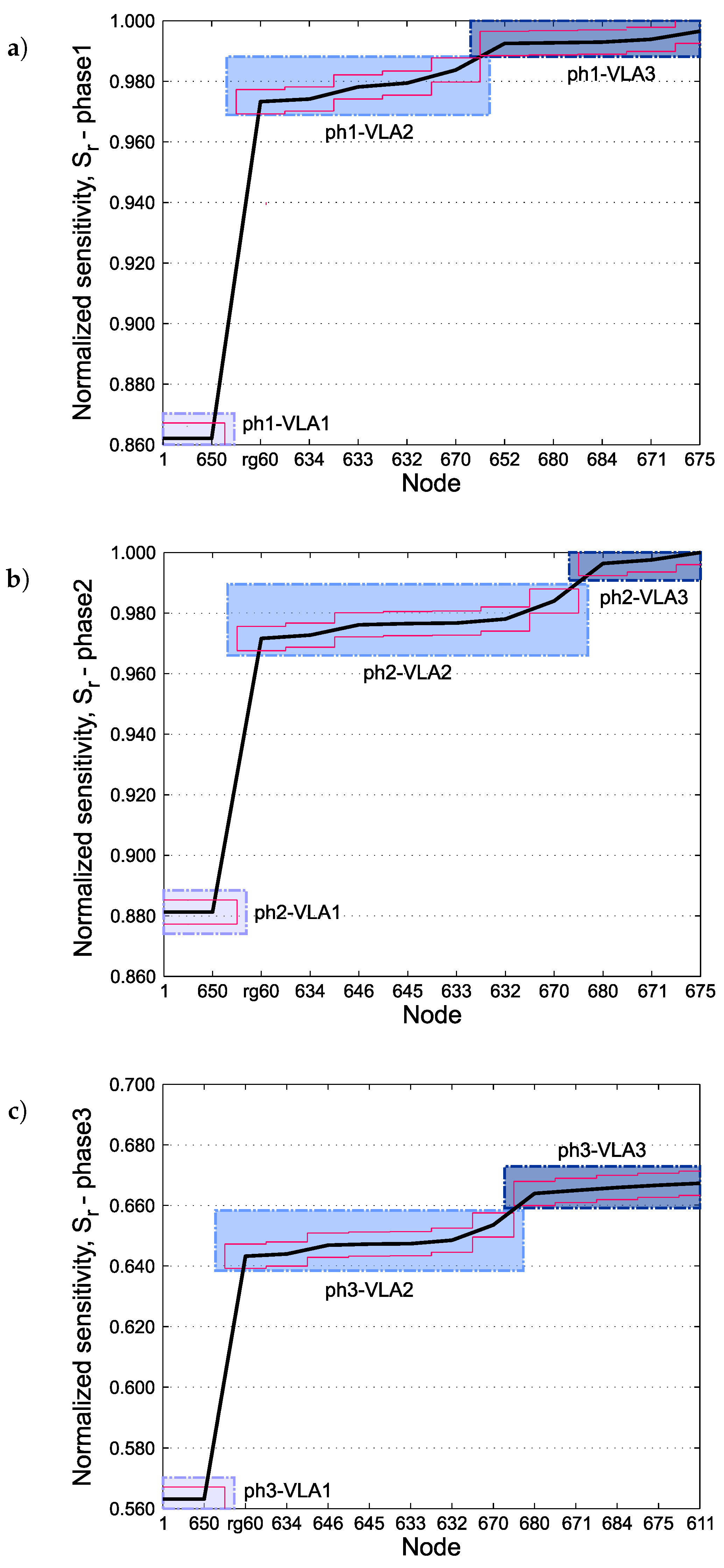 Energies 12 03030 g010