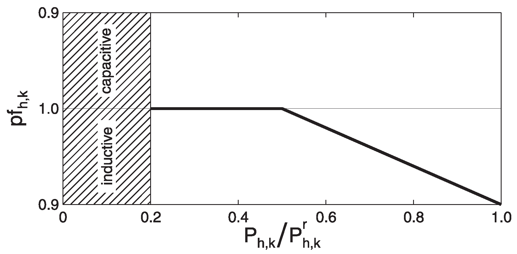 Energies 12 03030 g0a1
