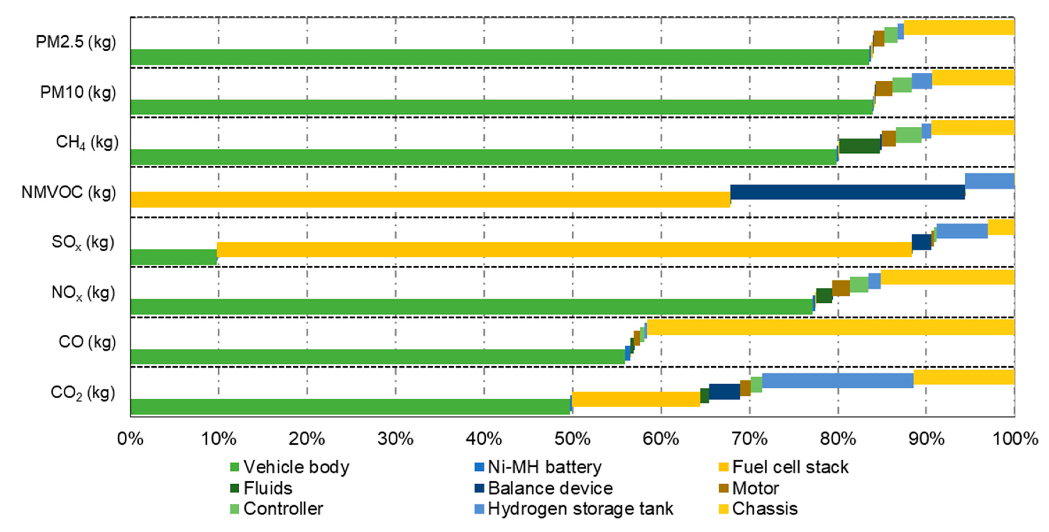 Energies 12 03031 g006