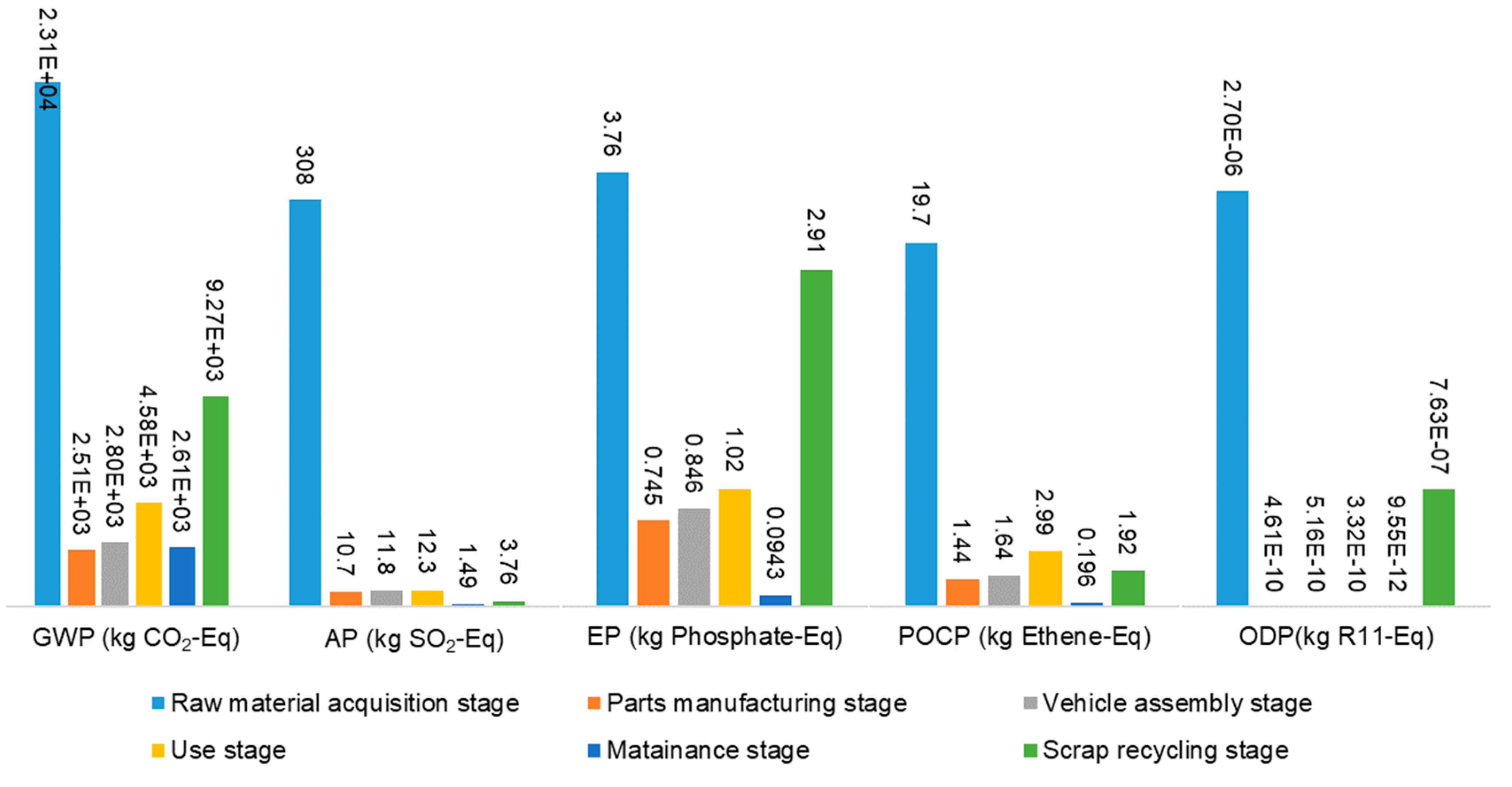 Energies 12 03031 g010