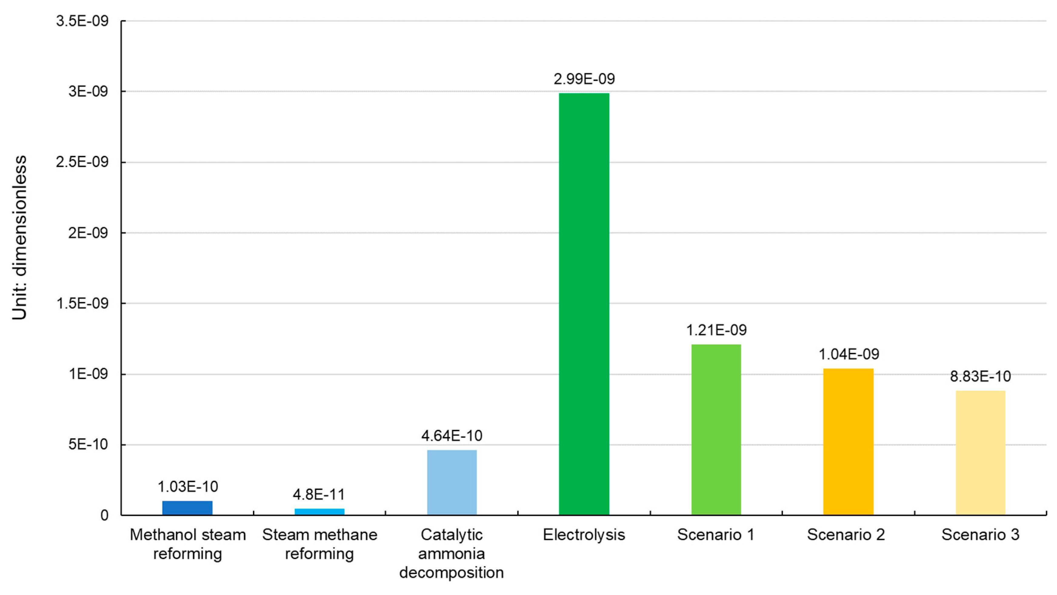 Energies 12 03031 g012