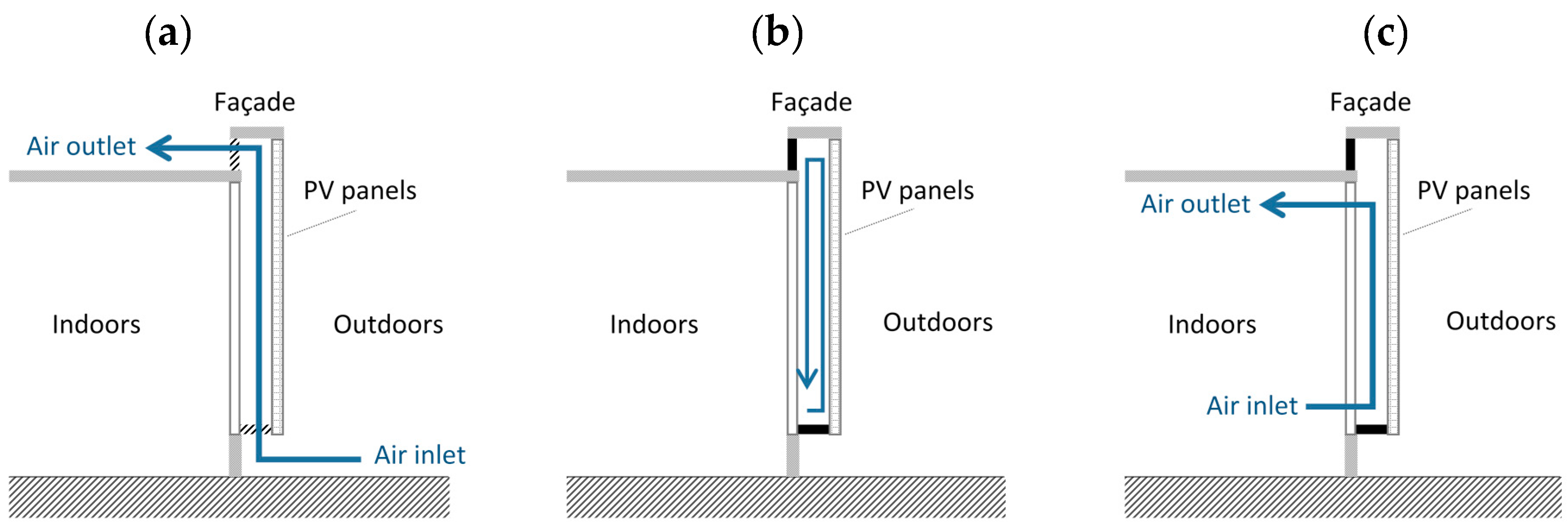 Energies 12 03033 g002