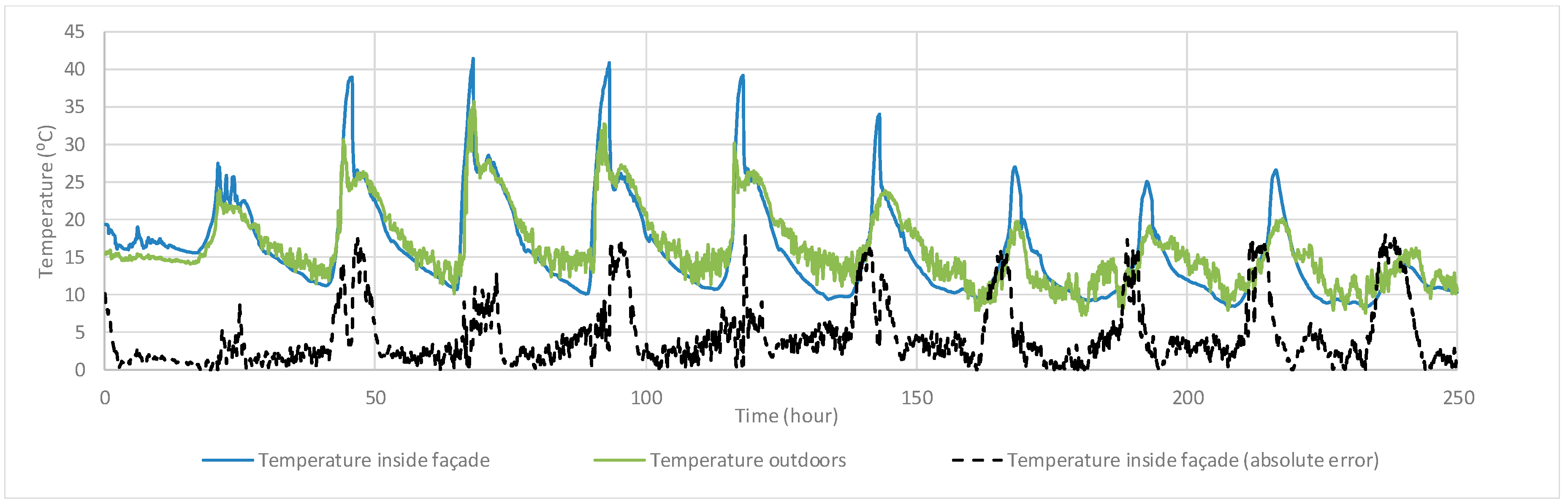 Energies 12 03033 g006