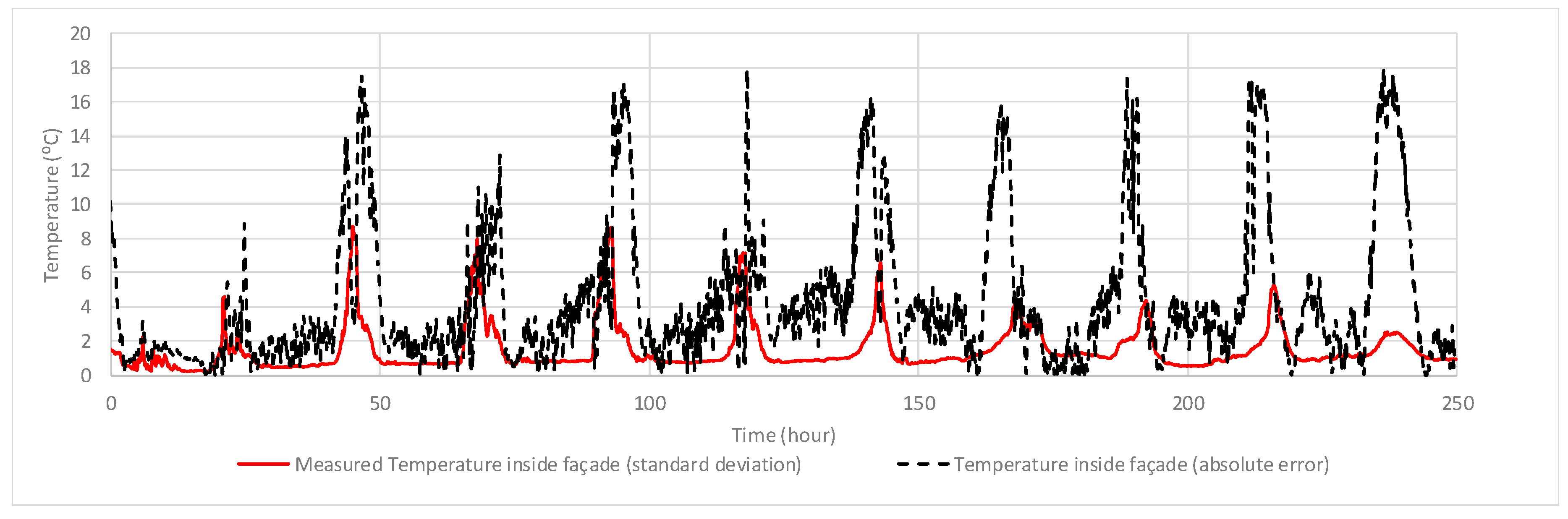 Energies 12 03033 g007