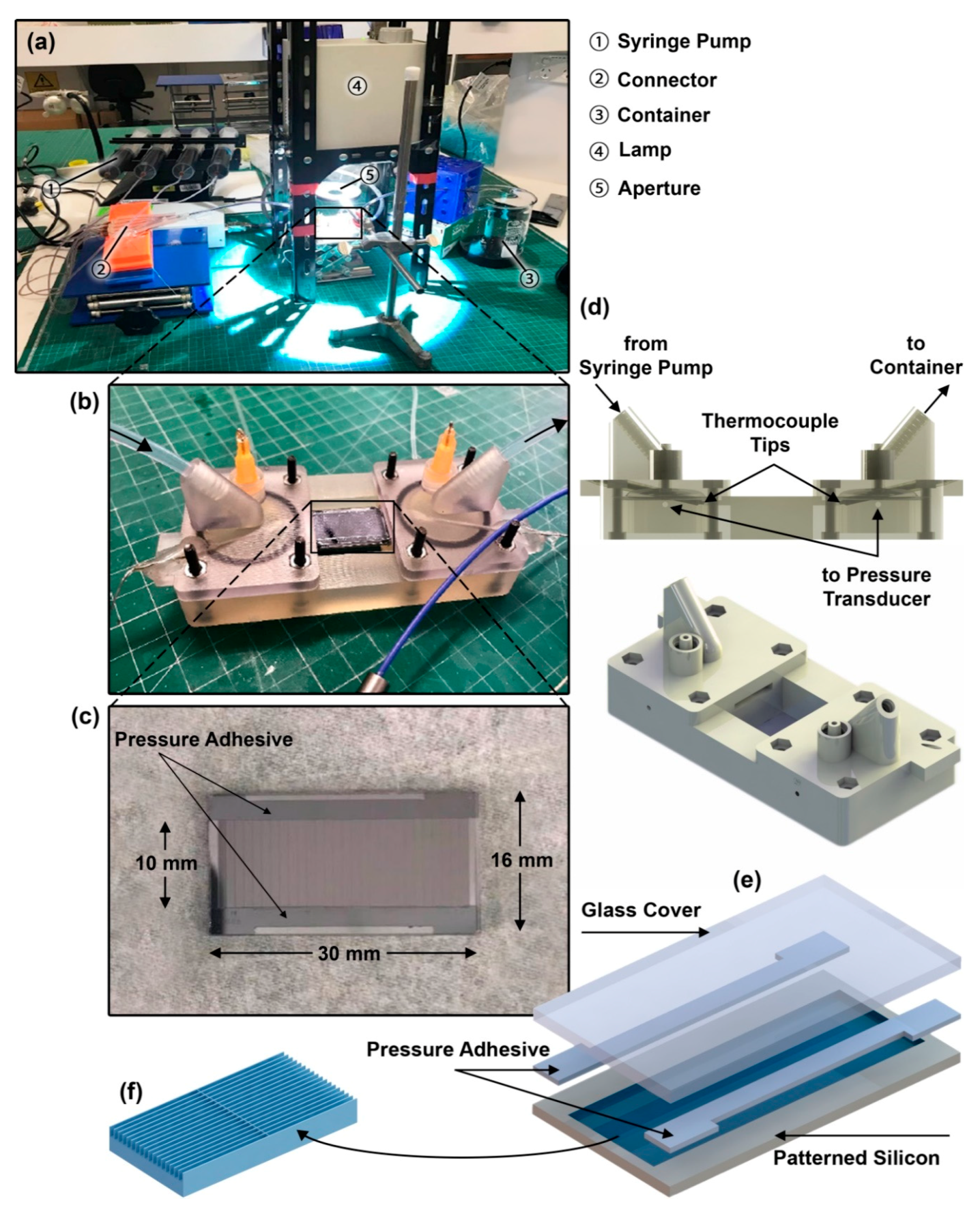 Energies 12 03036 g001 Energies 12 03036 g001