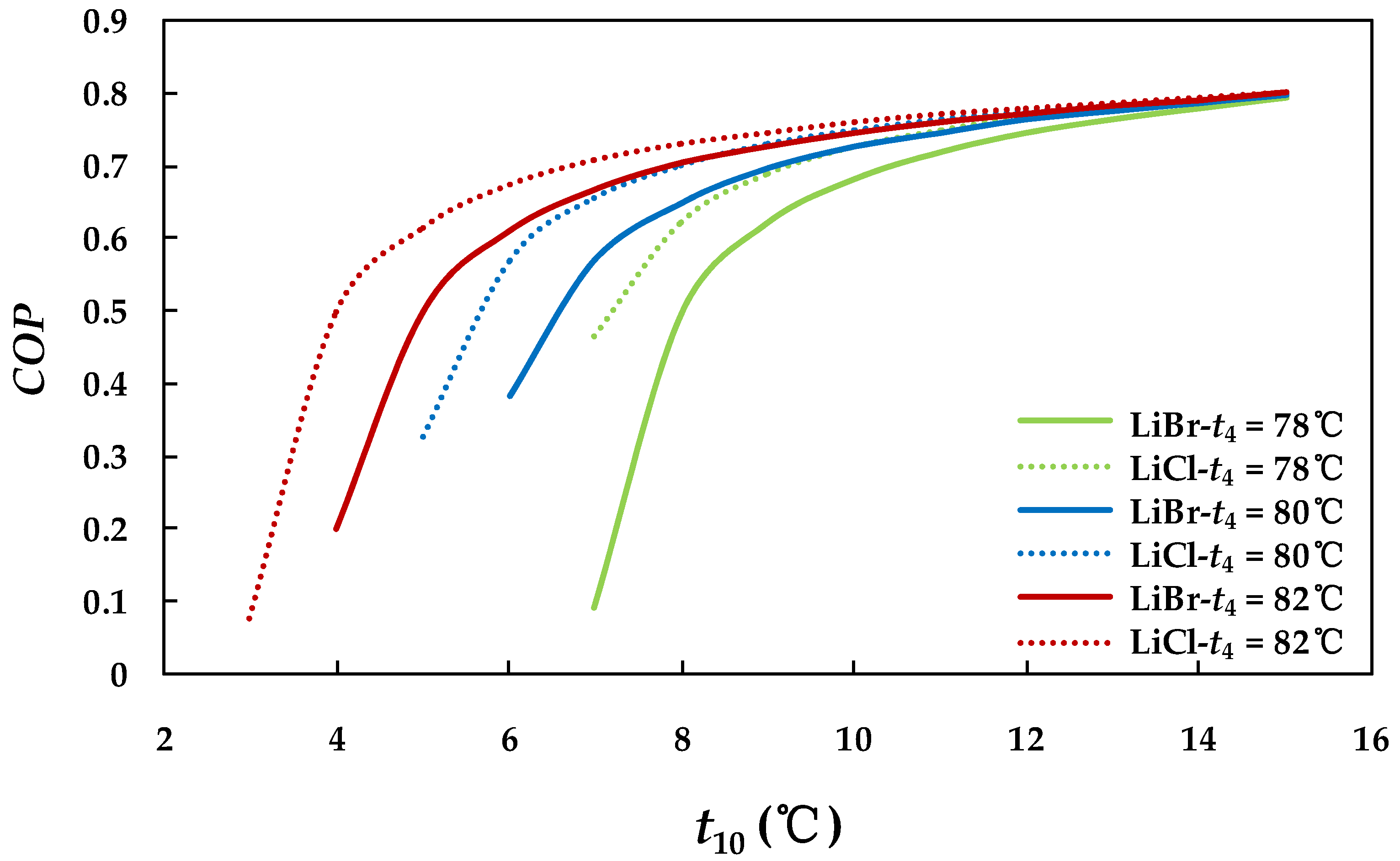 Aqua Ammonia Enthalpy Concentration Chart