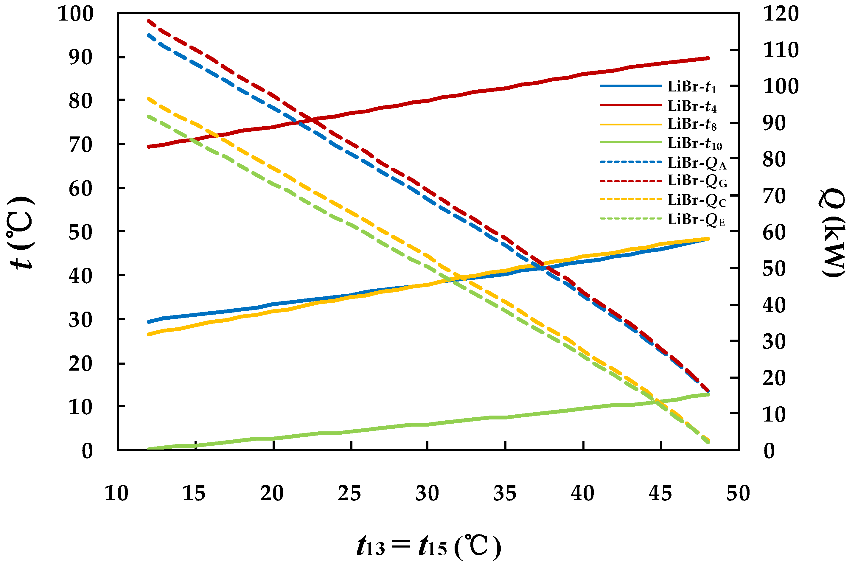 Aqua Ammonia Enthalpy Concentration Chart