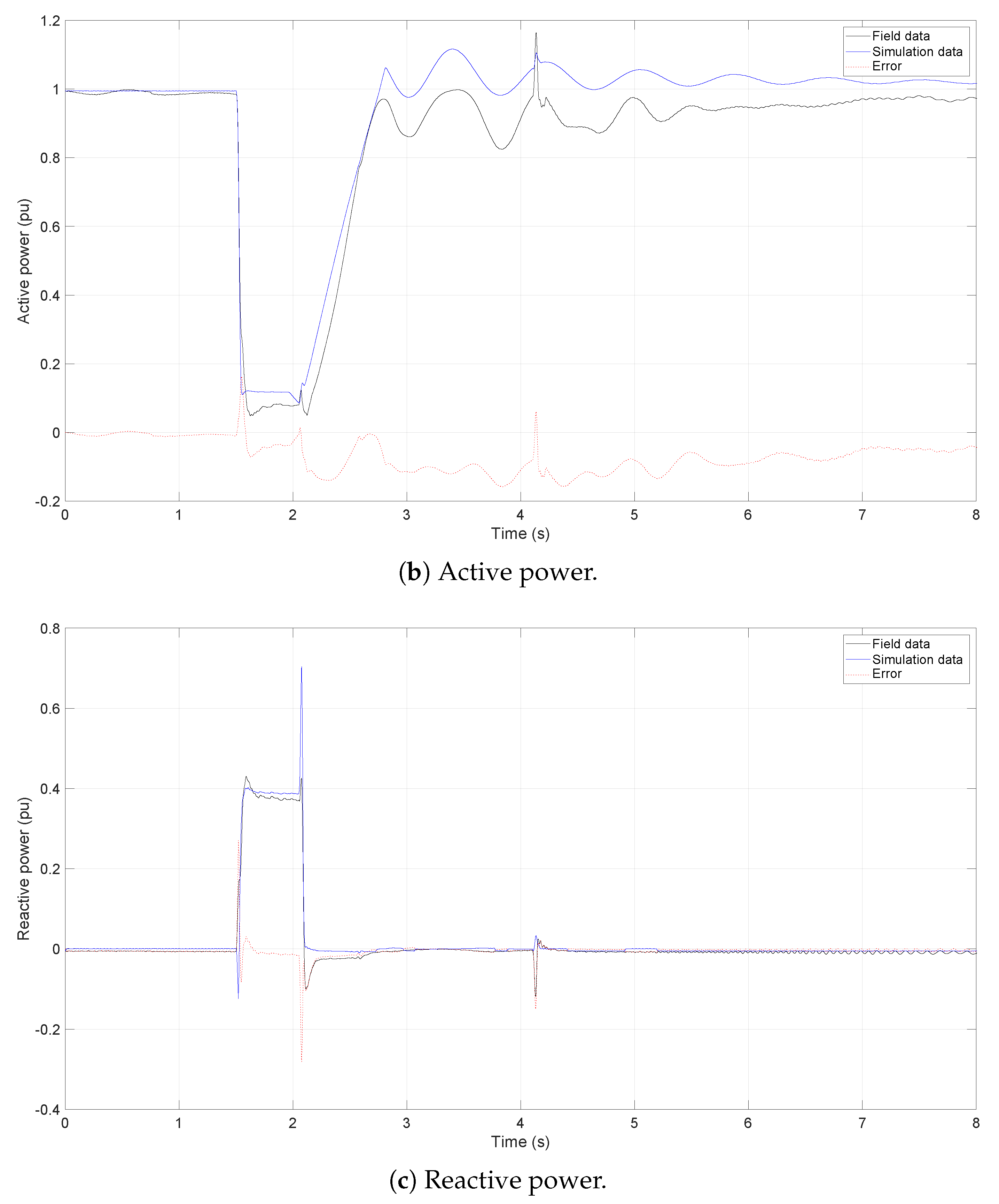 Energies 12 03039 g004b