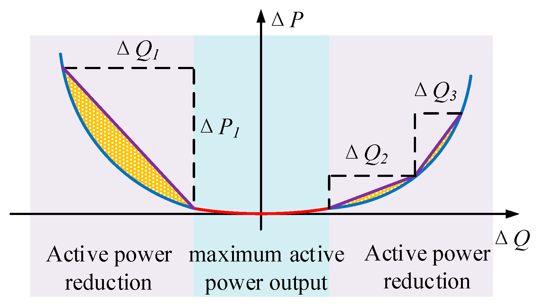 Energies 12 03040 g004 Energies 12 03040 g004