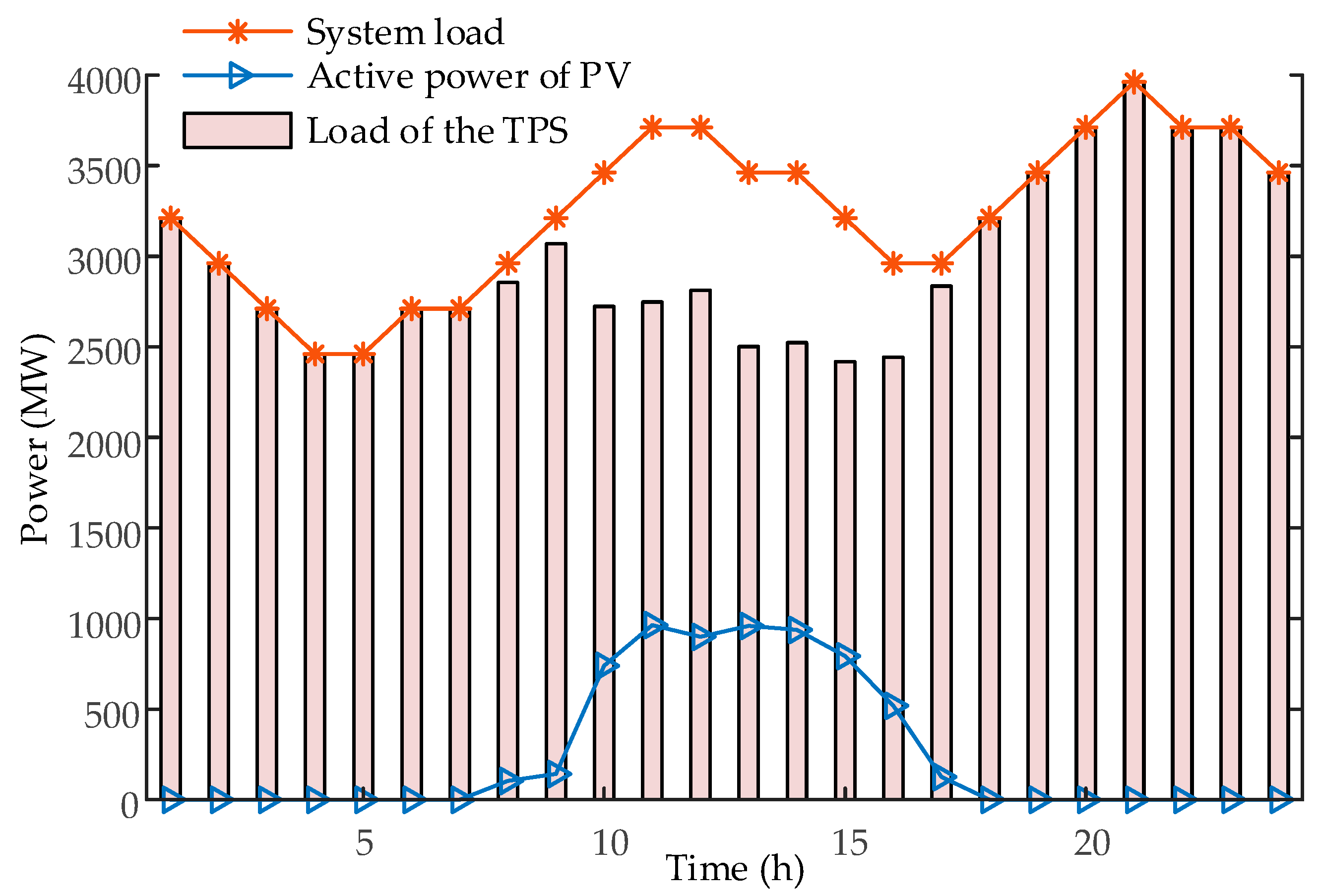 Energies 12 03040 g006 Energies 12 03040 g006