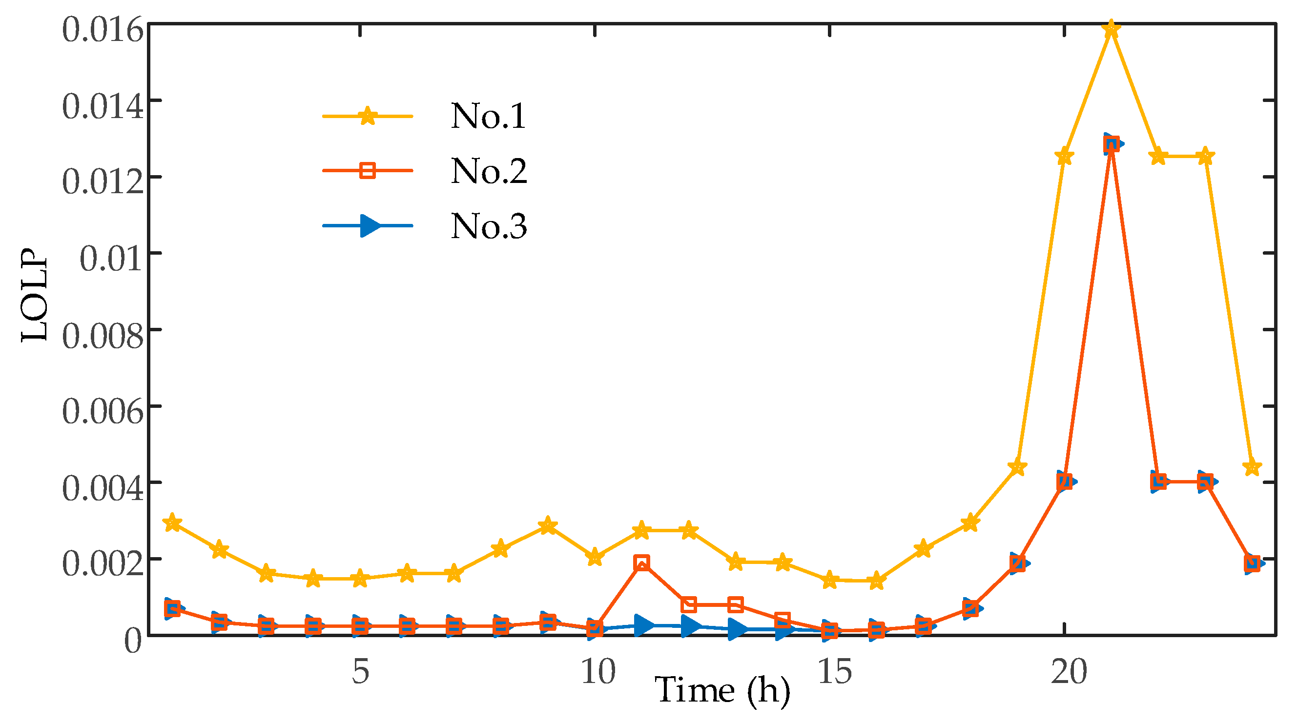 Energies 12 03040 g007 Energies 12 03040 g007