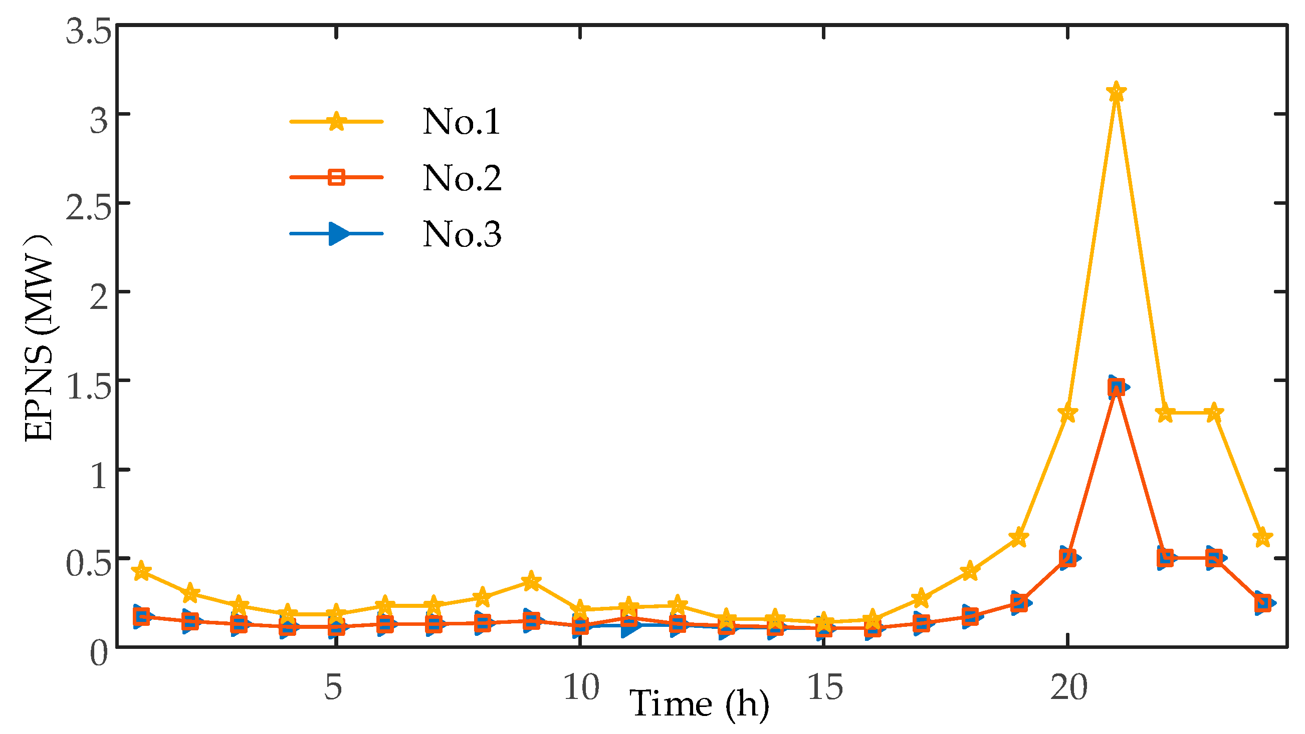 Energies 12 03040 g008 Energies 12 03040 g008