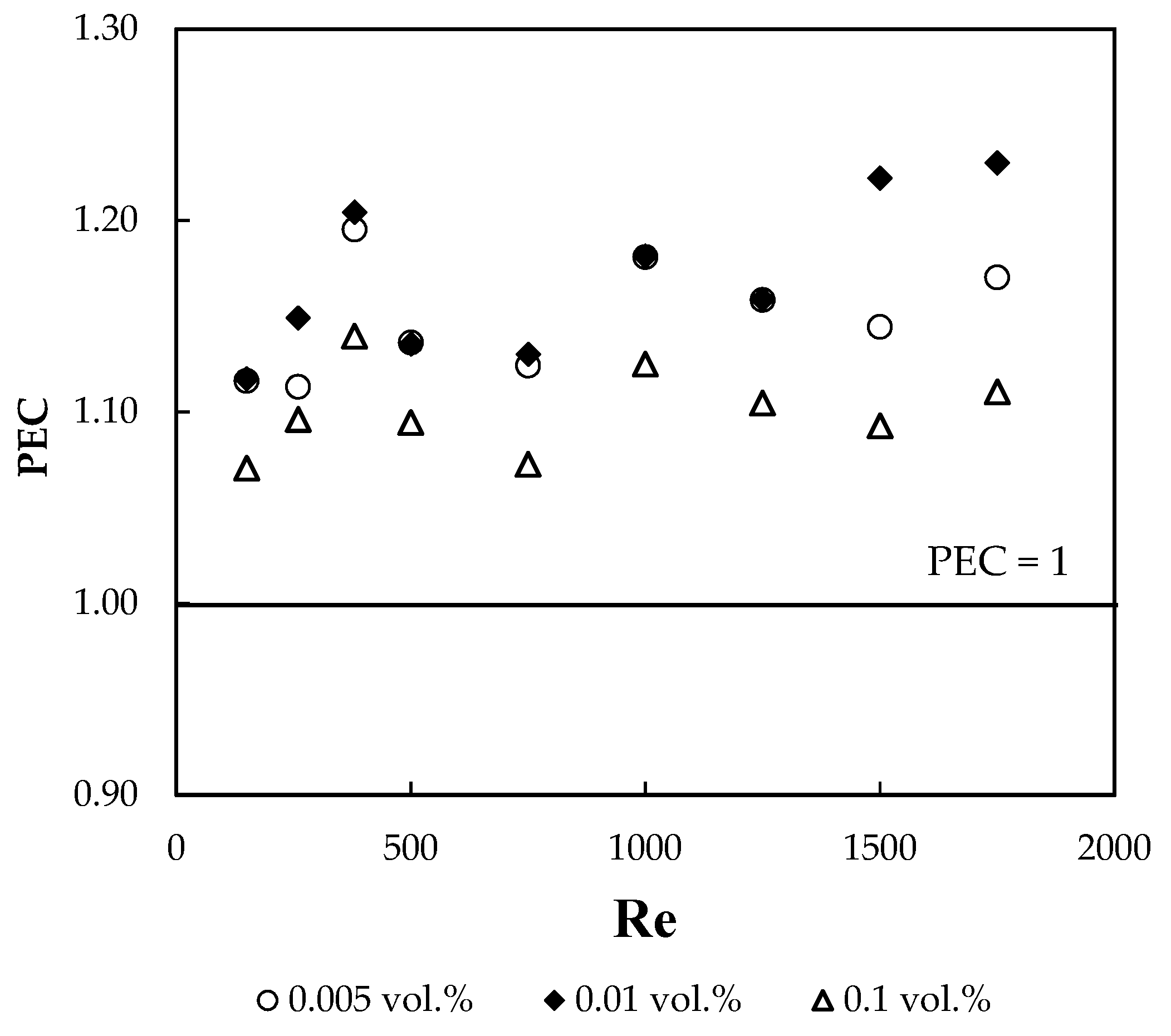 Energies 12 03041 g010