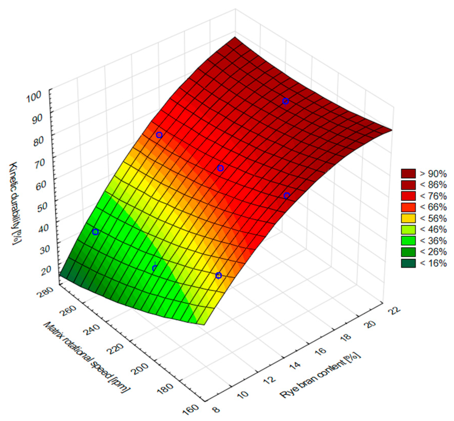 Energies 12 03042 g006 Energies 12 03042 g006