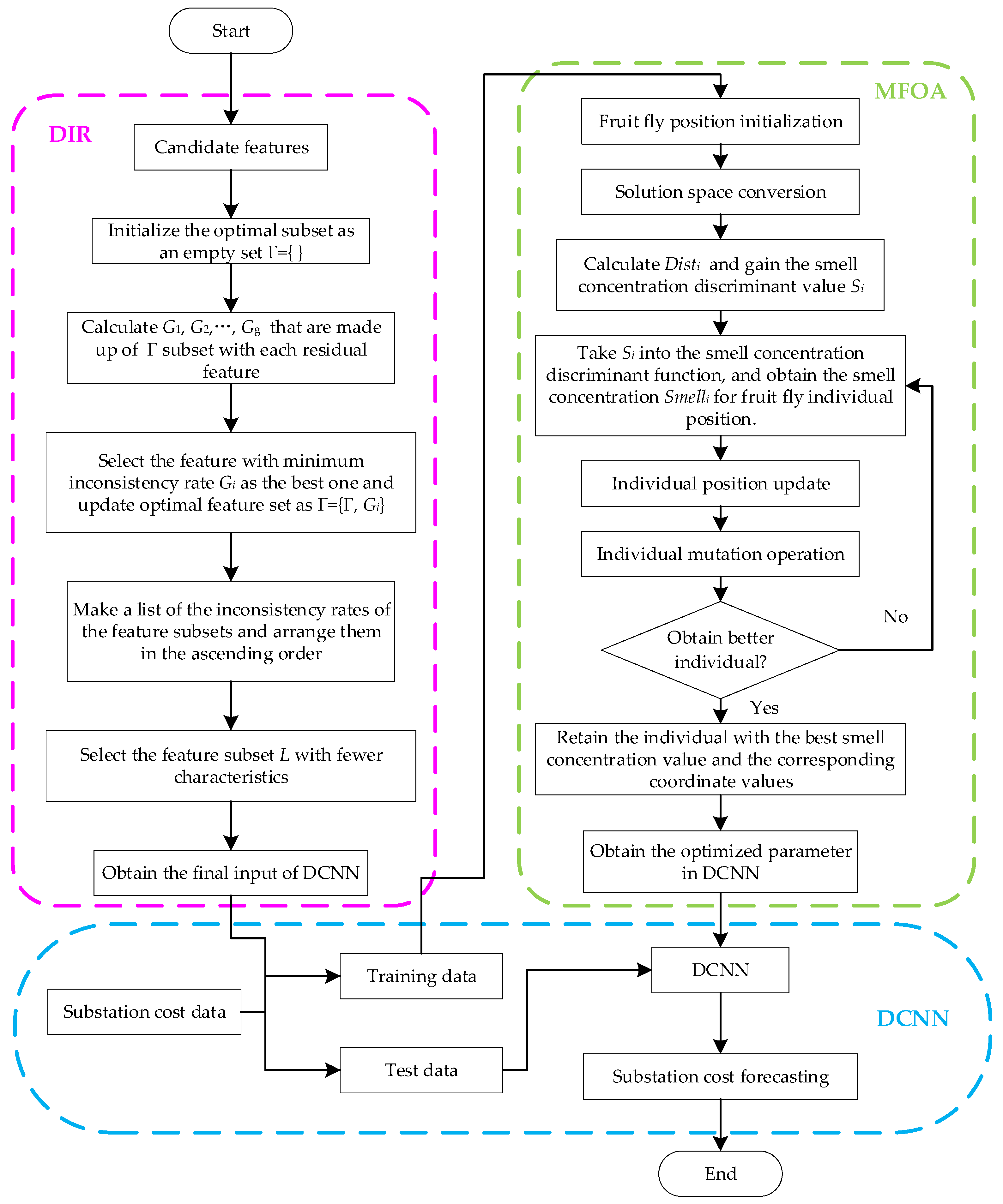 Transformers G1 Scale Chart