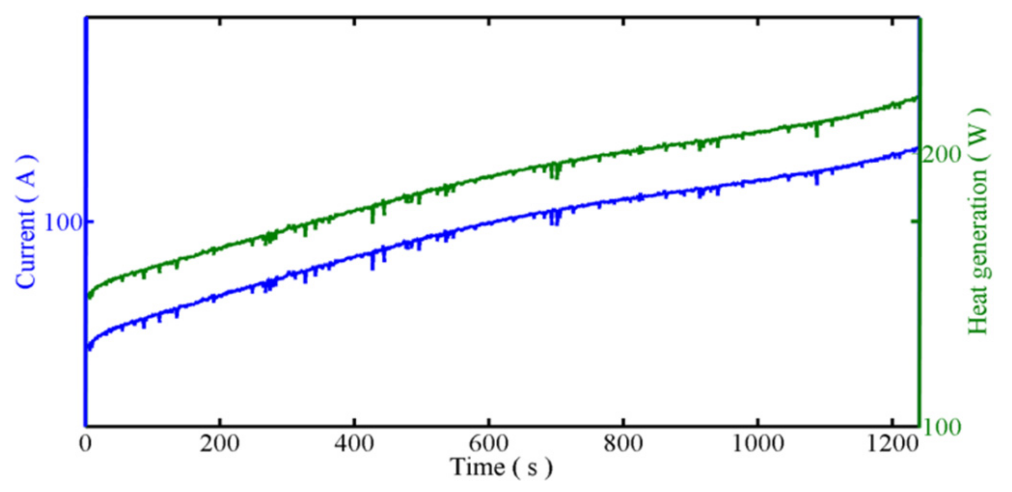 Energies 12 03045 g007 Energies 12 03045 g007