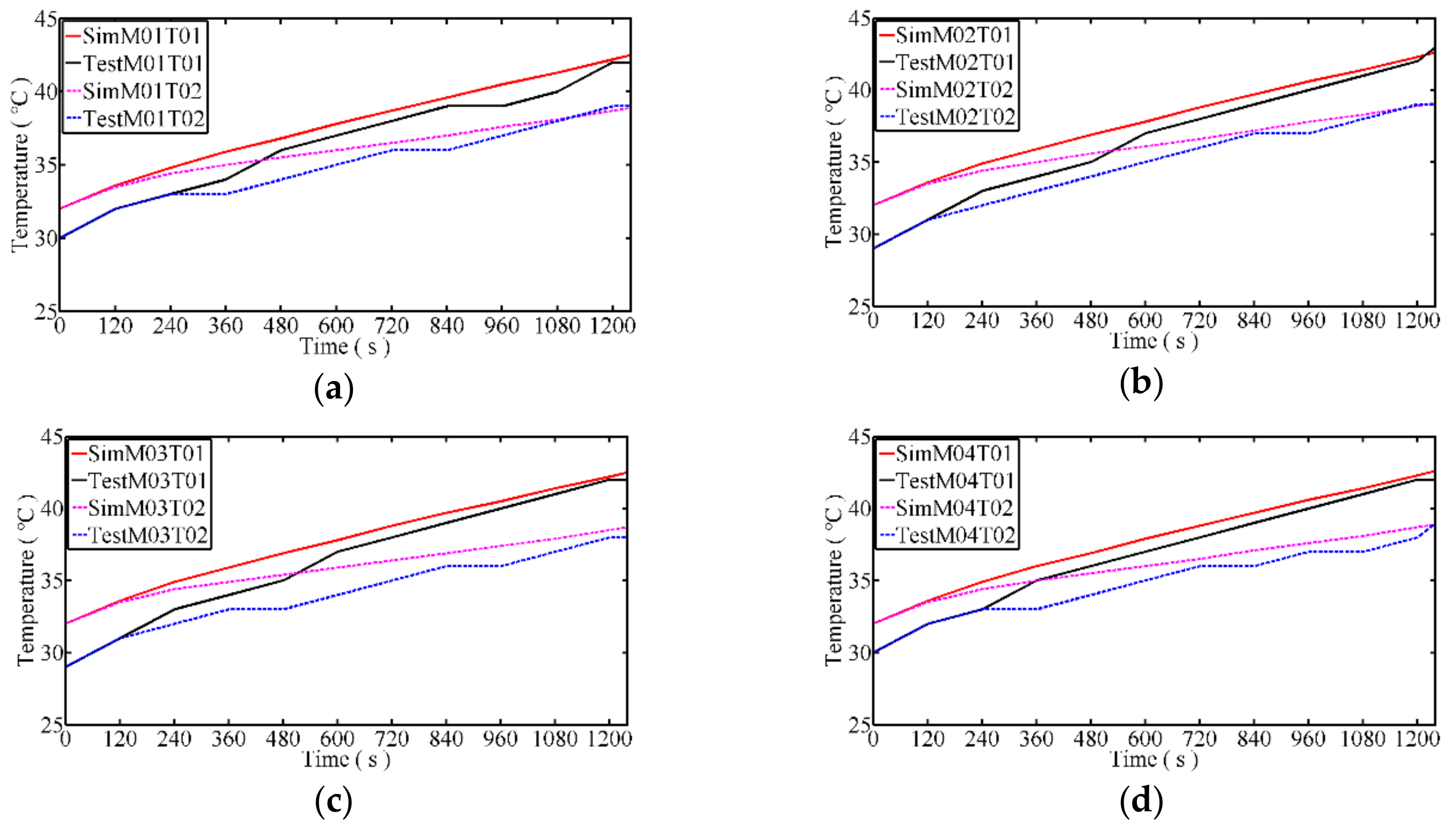 Energies 12 03045 g011a Energies 12 03045 g011a
