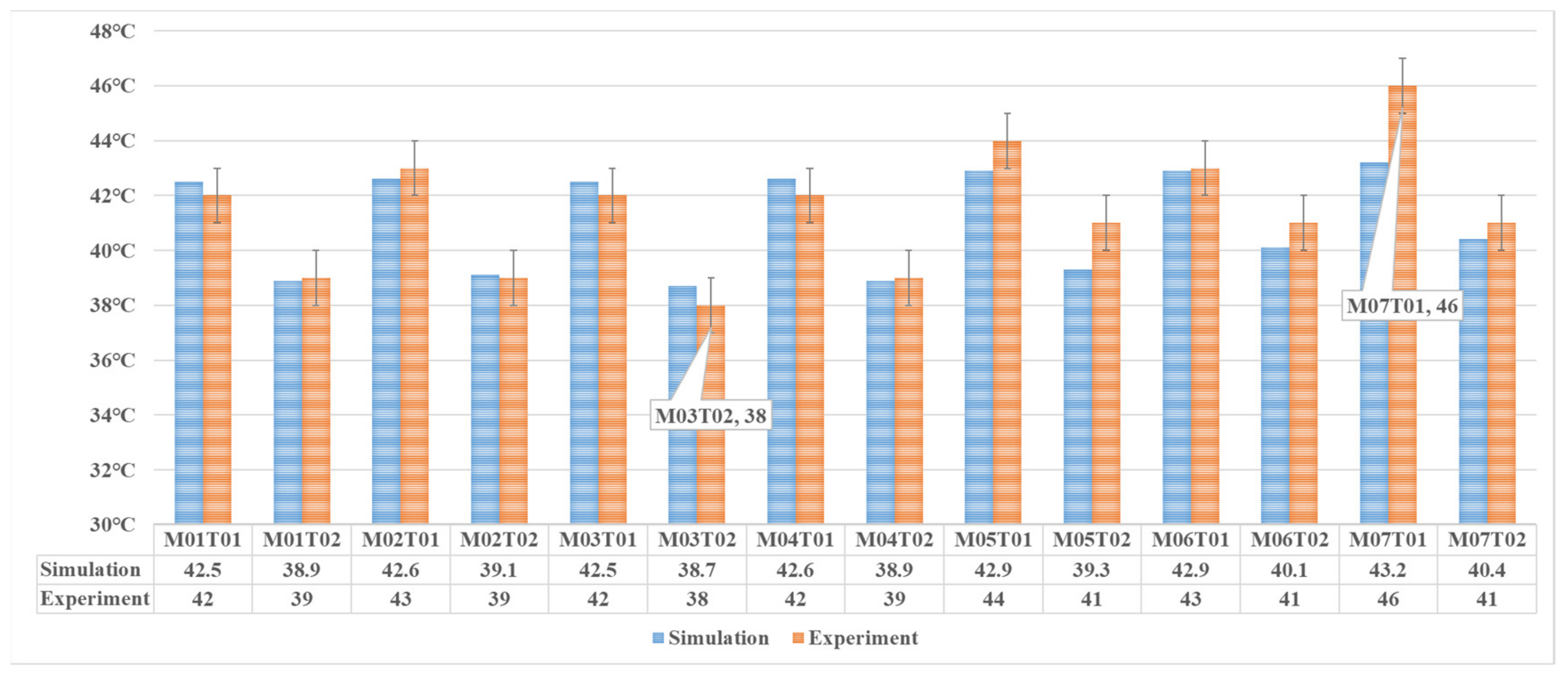 Energies 12 03045 g012 Energies 12 03045 g012