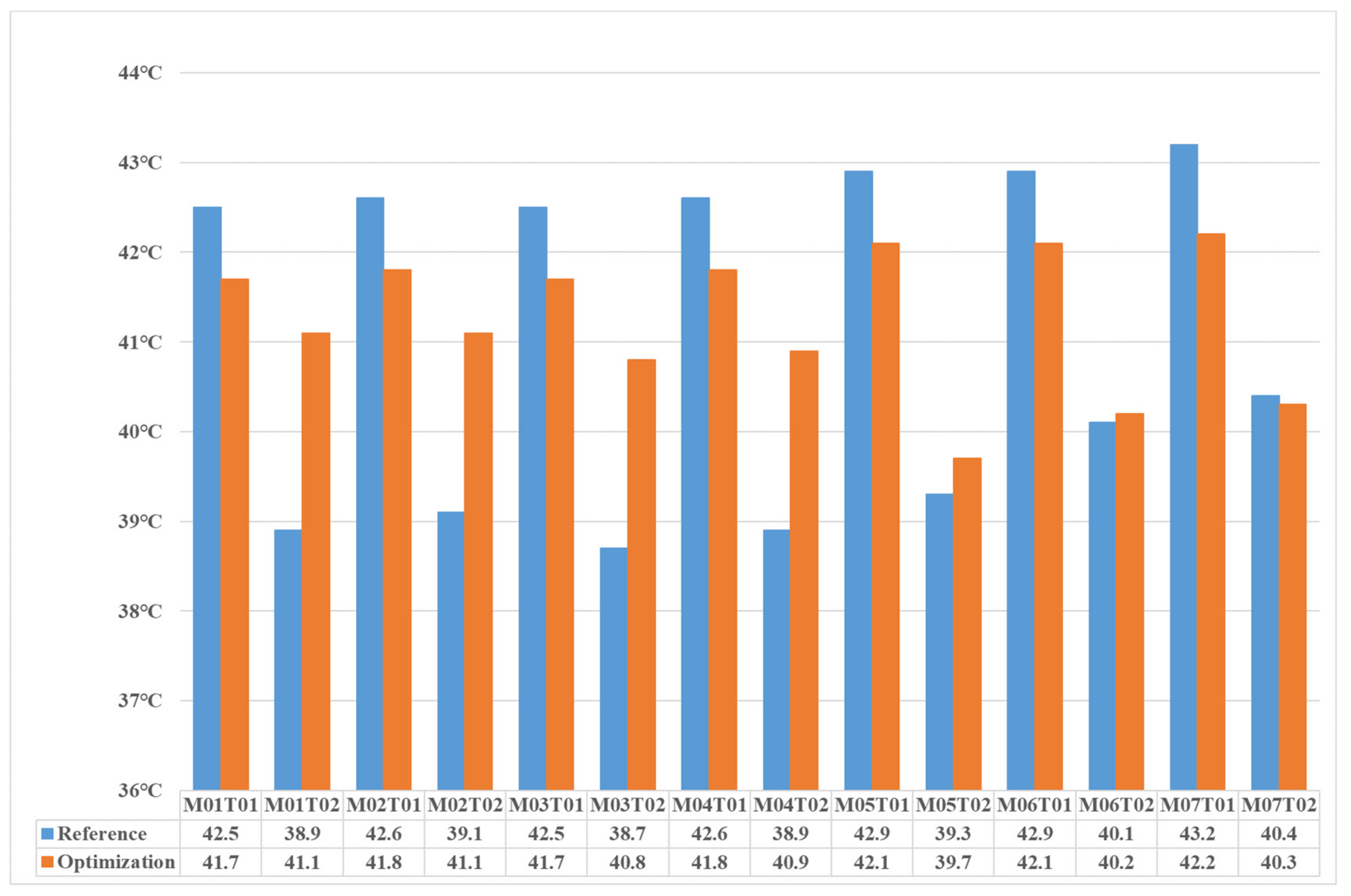 Energies 12 03045 g016 Energies 12 03045 g016