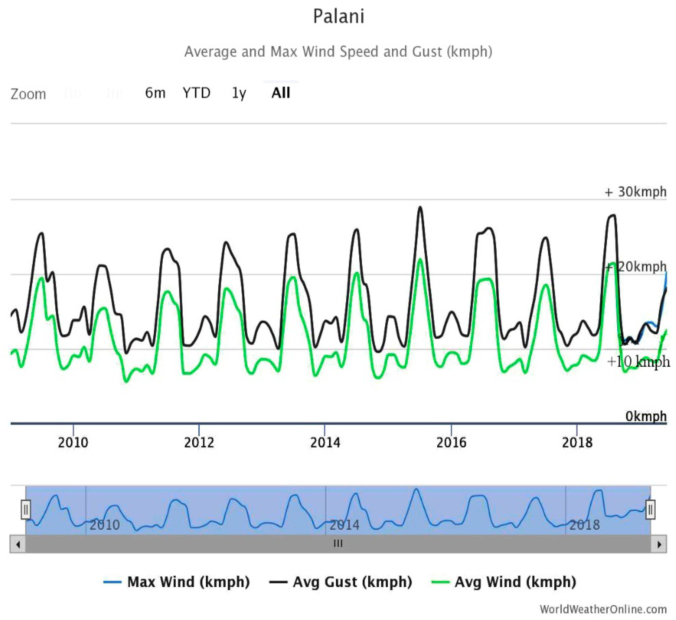 Energies 12 03047 g001