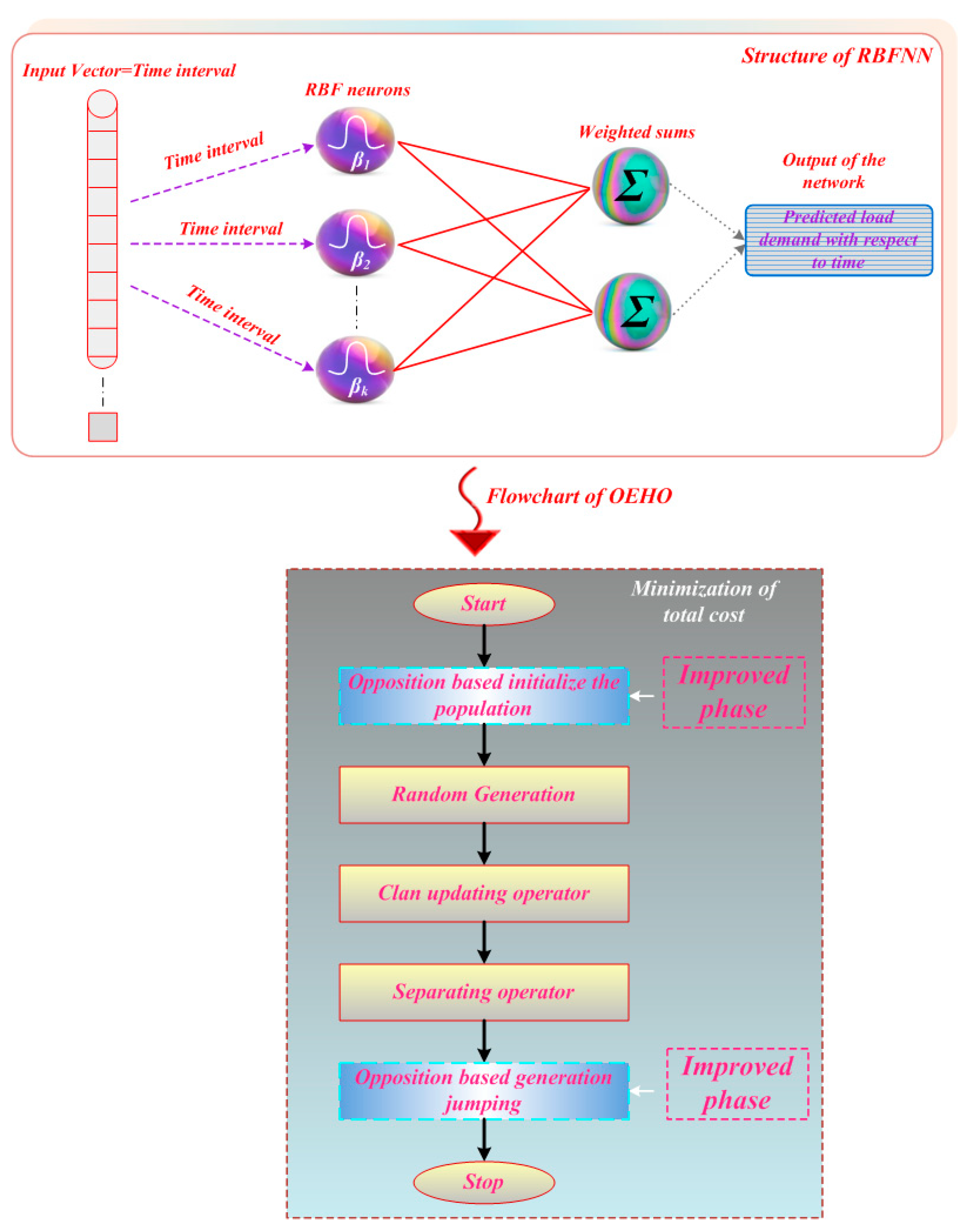 Energies 12 03047 g006