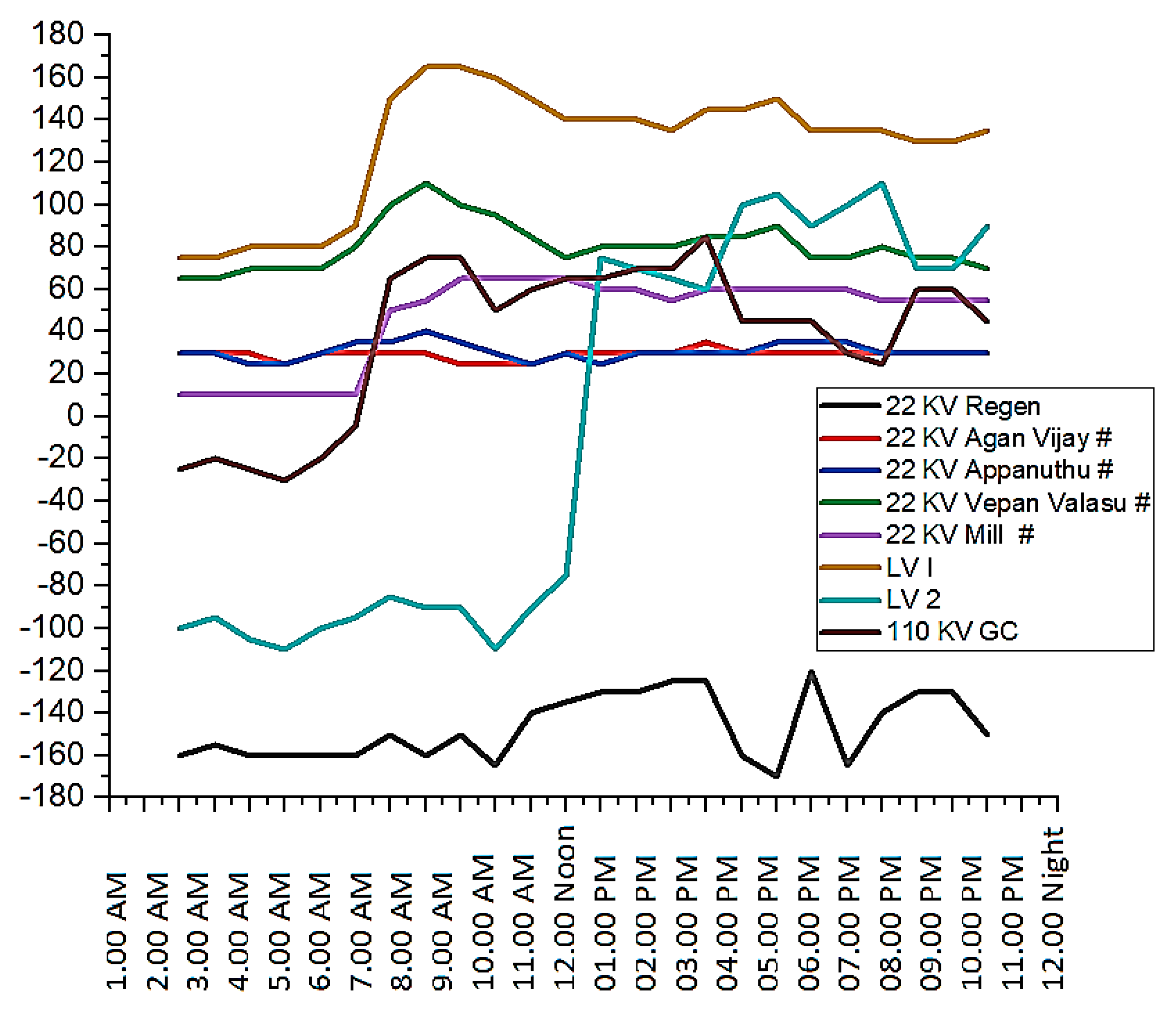 Energies 12 03047 g008