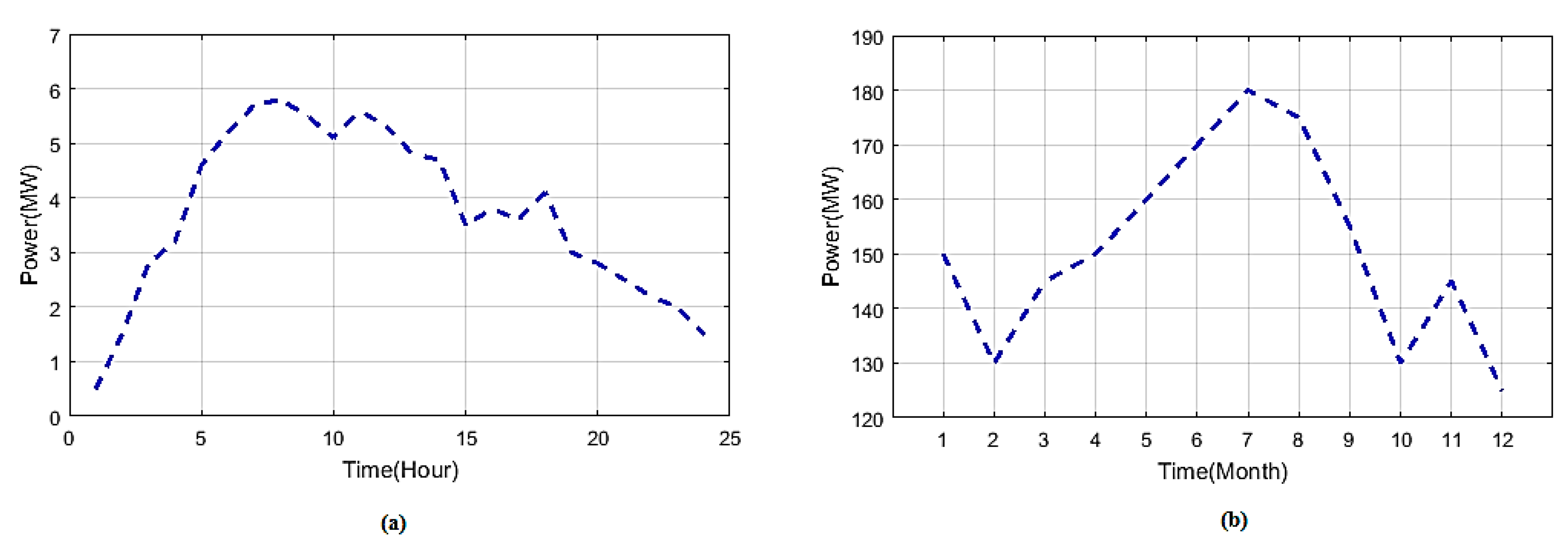 Energies 12 03047 g009