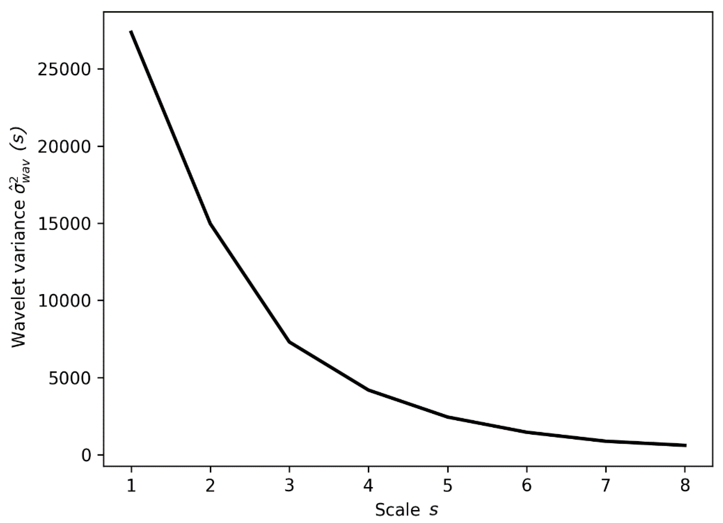 Energies 12 03048 g006