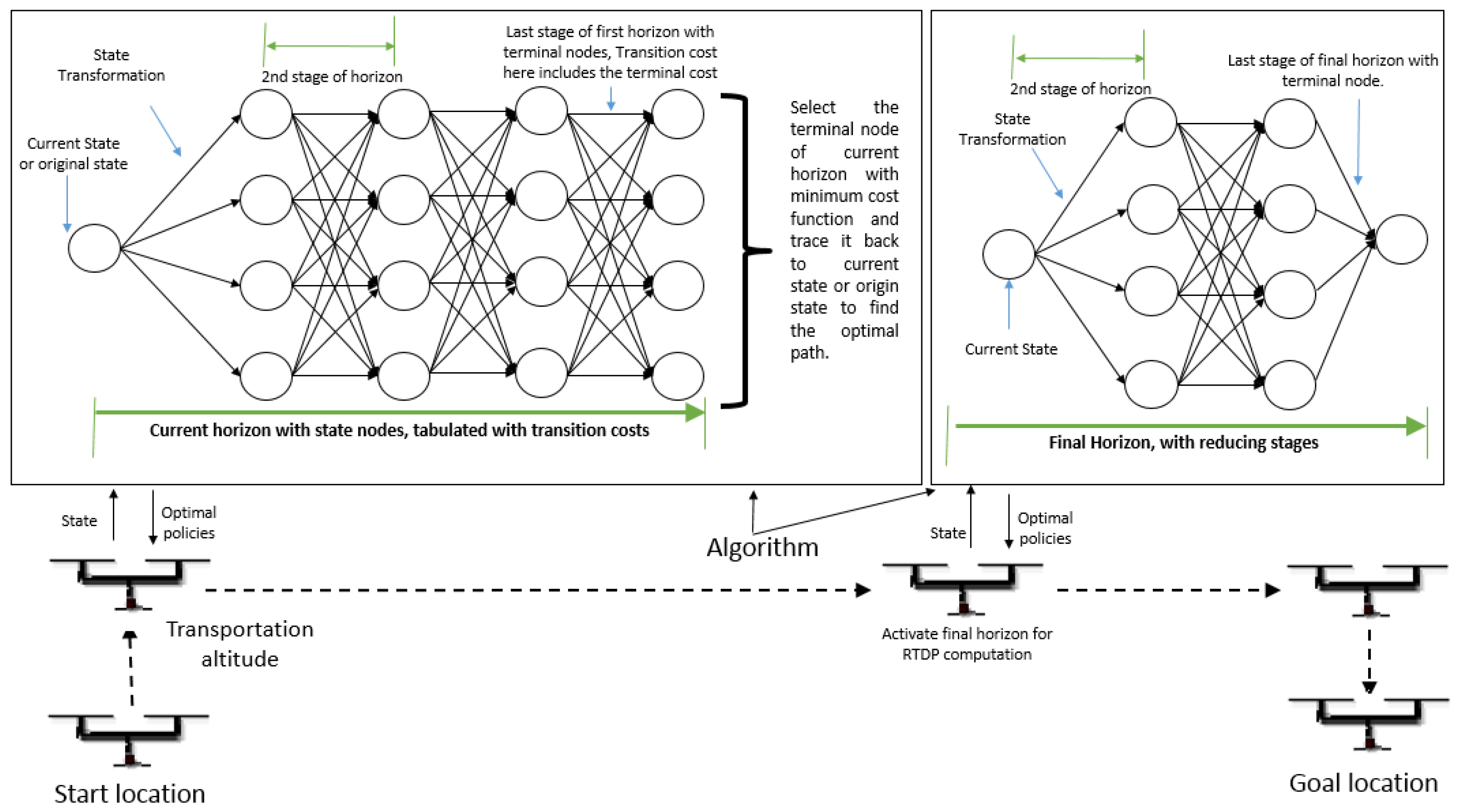 Energies 12 03049 g001