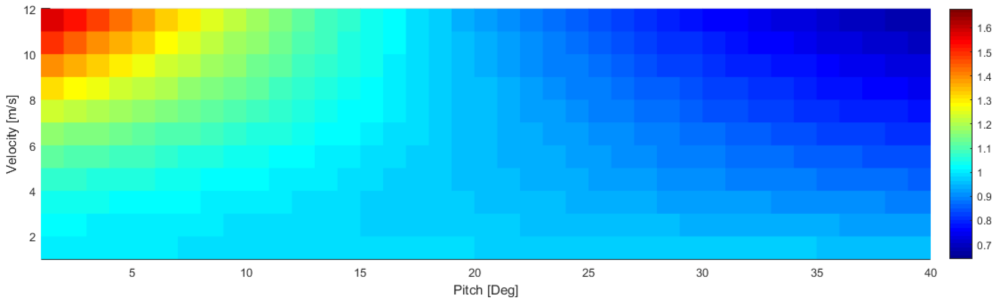 Energies 12 03049 g006