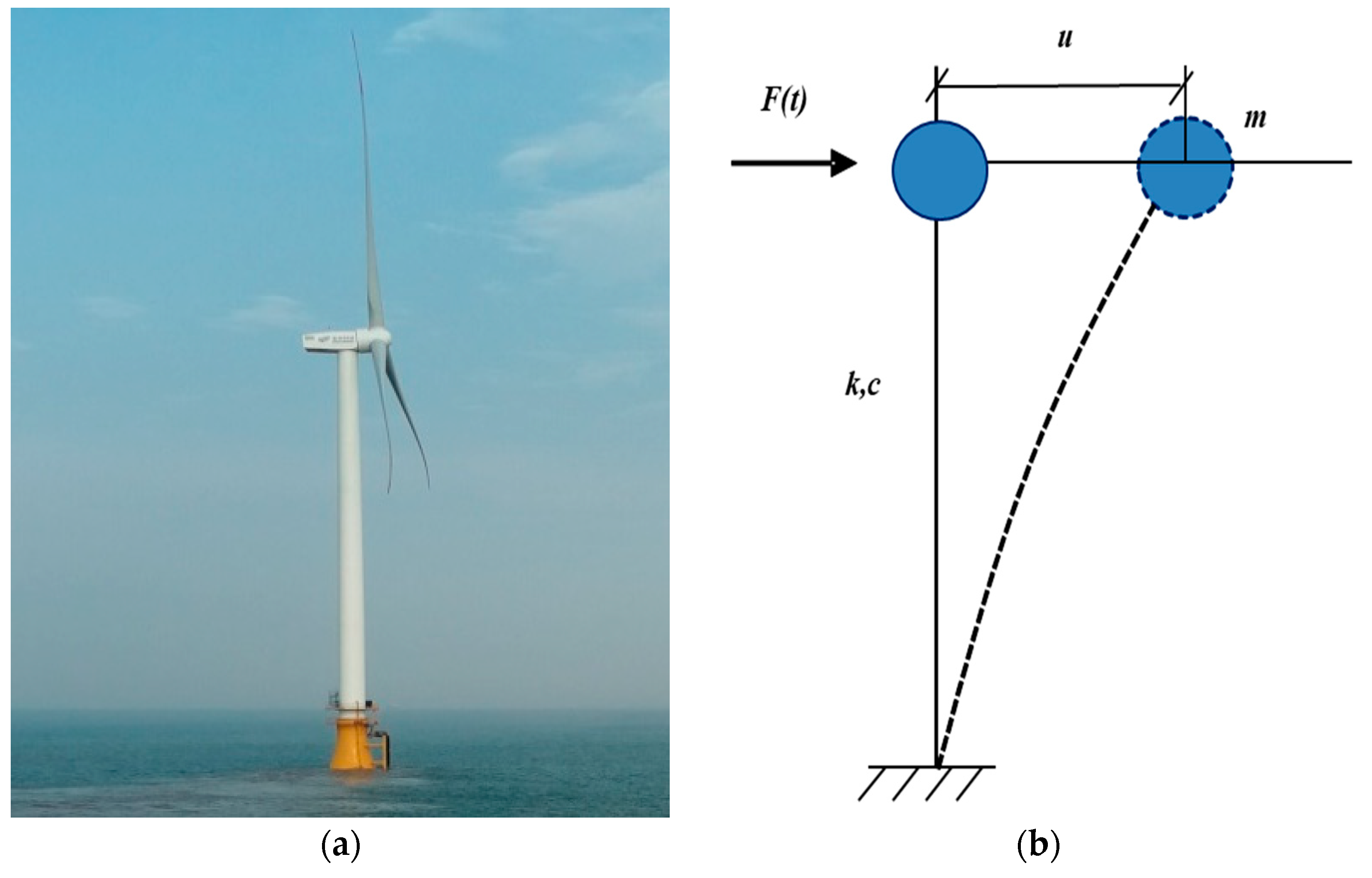 Energies 12 03051 g001