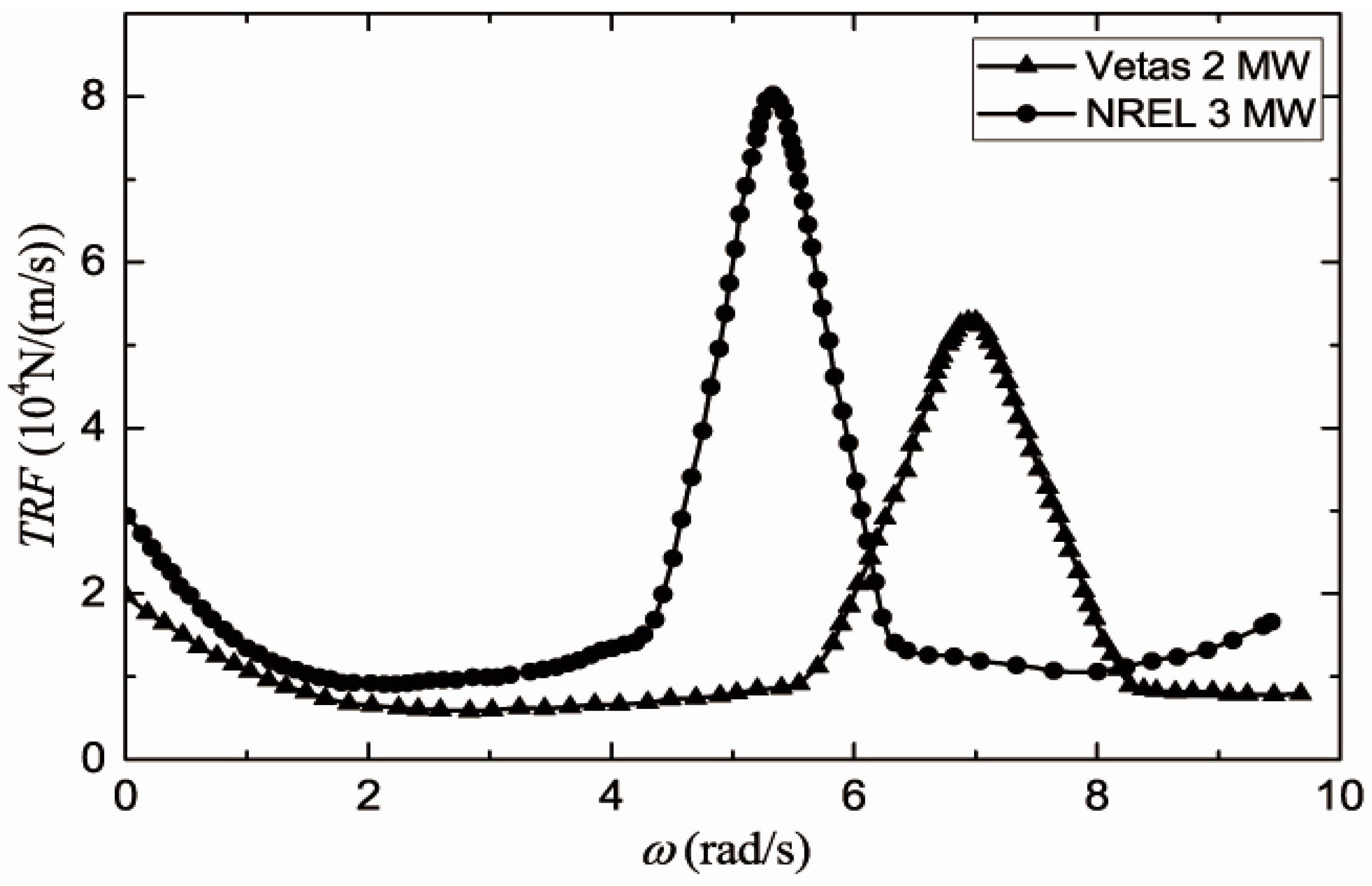 Energies 12 03051 g002