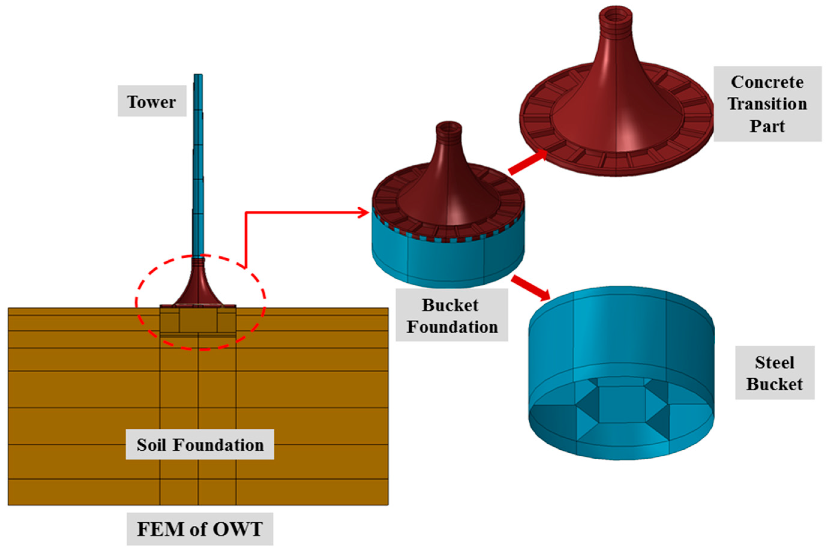 Energies 12 03051 g003