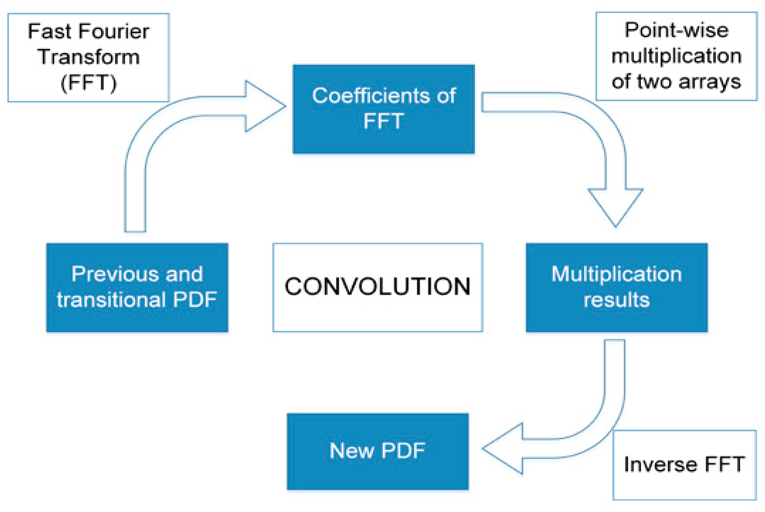 Energies 12 03051 g005