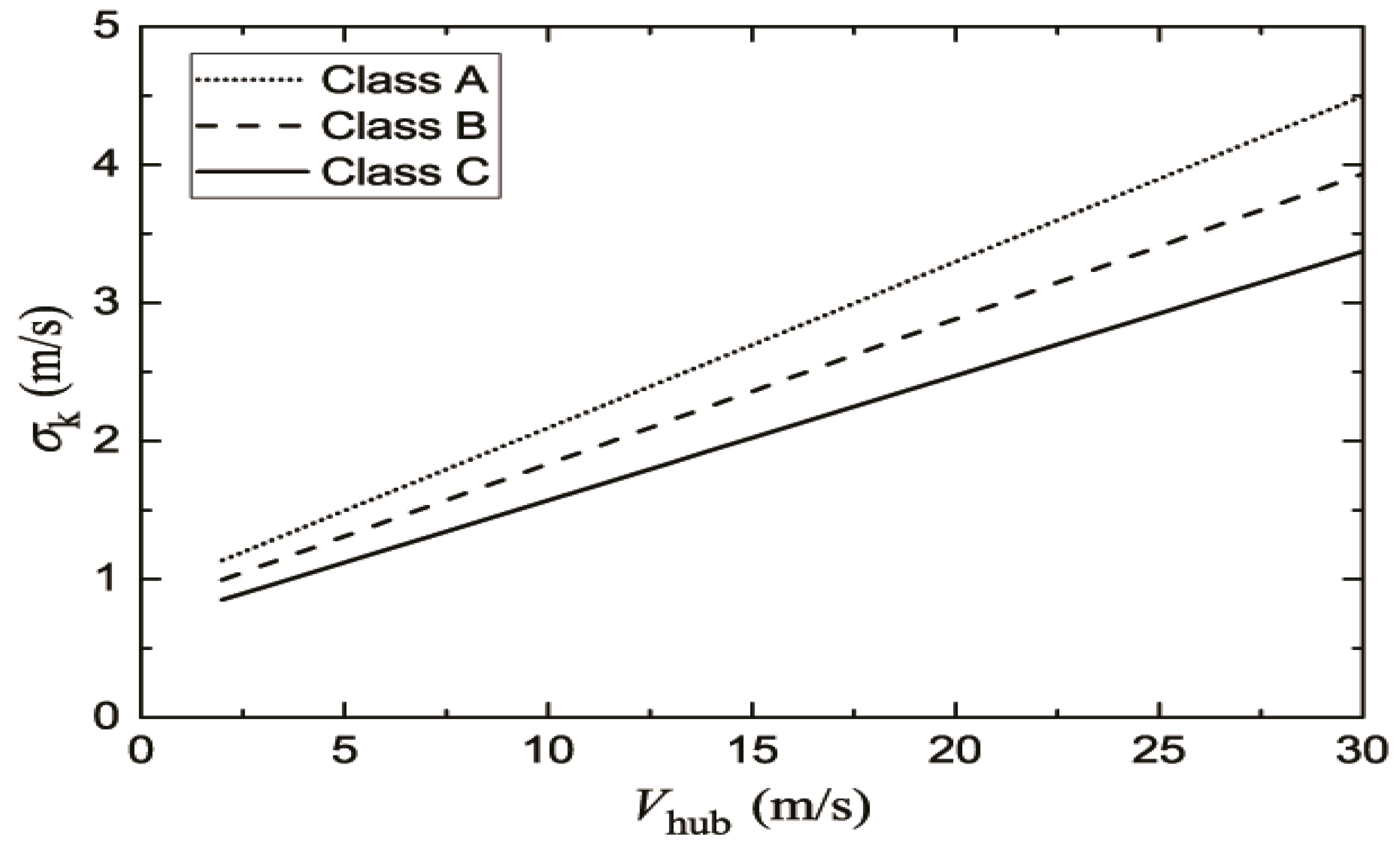 Energies 12 03051 g006