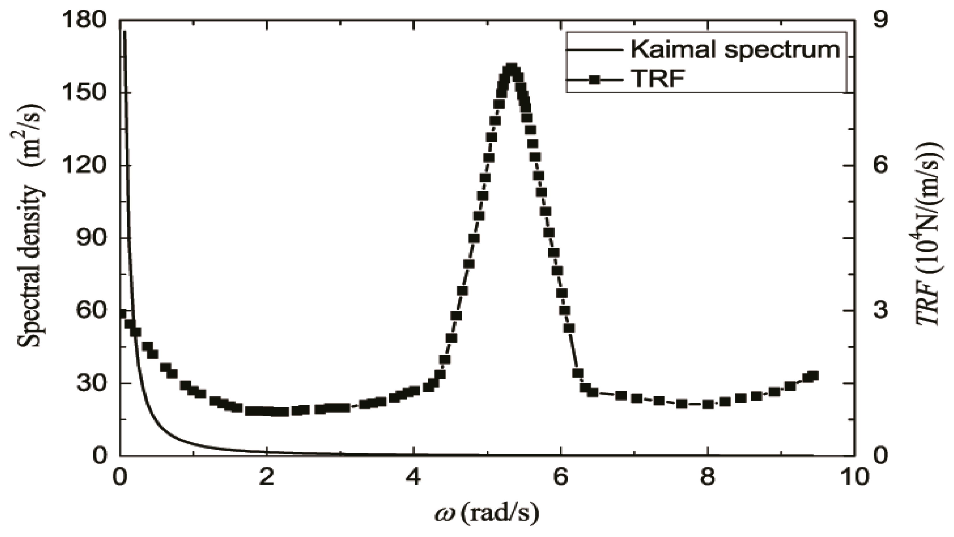 Energies 12 03051 g007